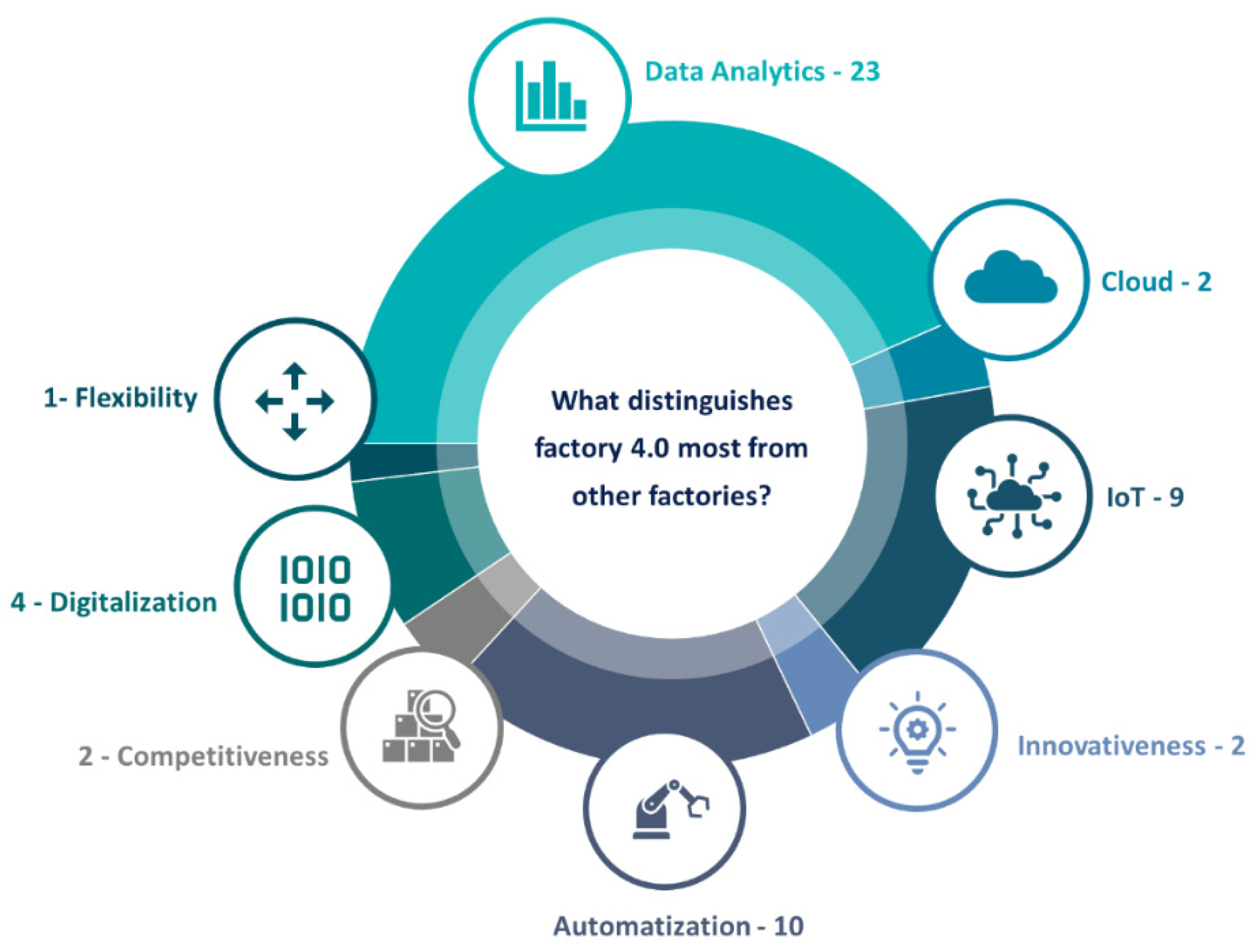 Sustainability 12 05789 g002