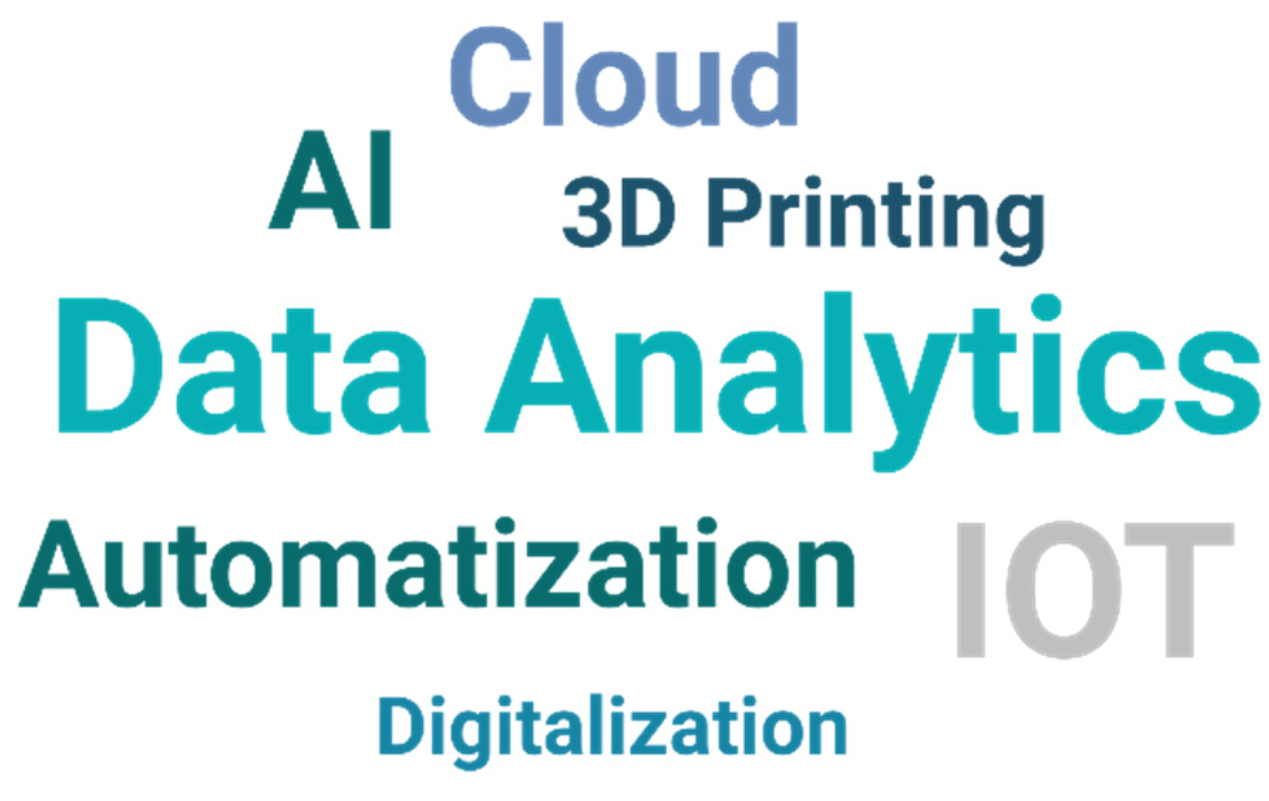 Sustainability 12 05789 g004