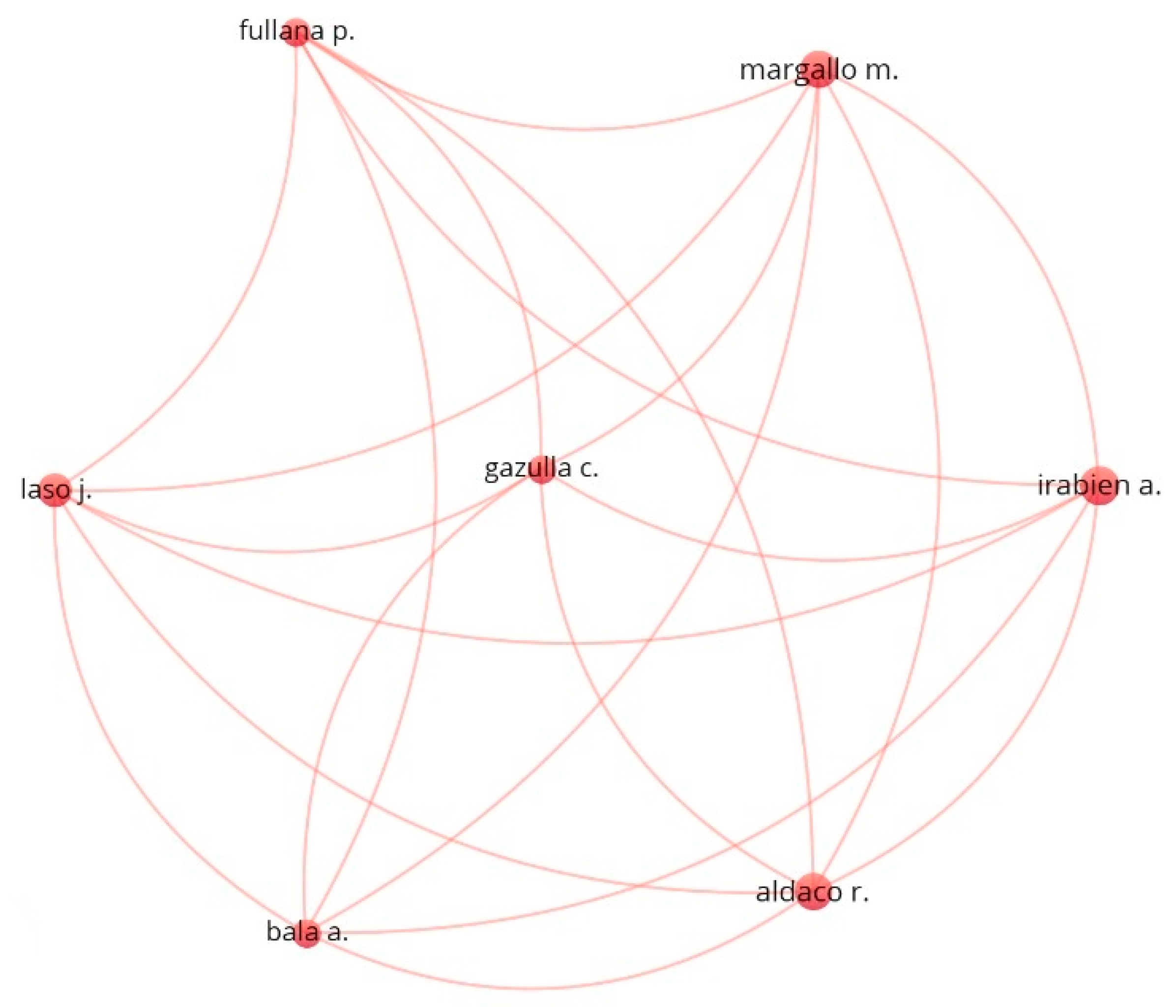Sustainability 12 05792 g004
