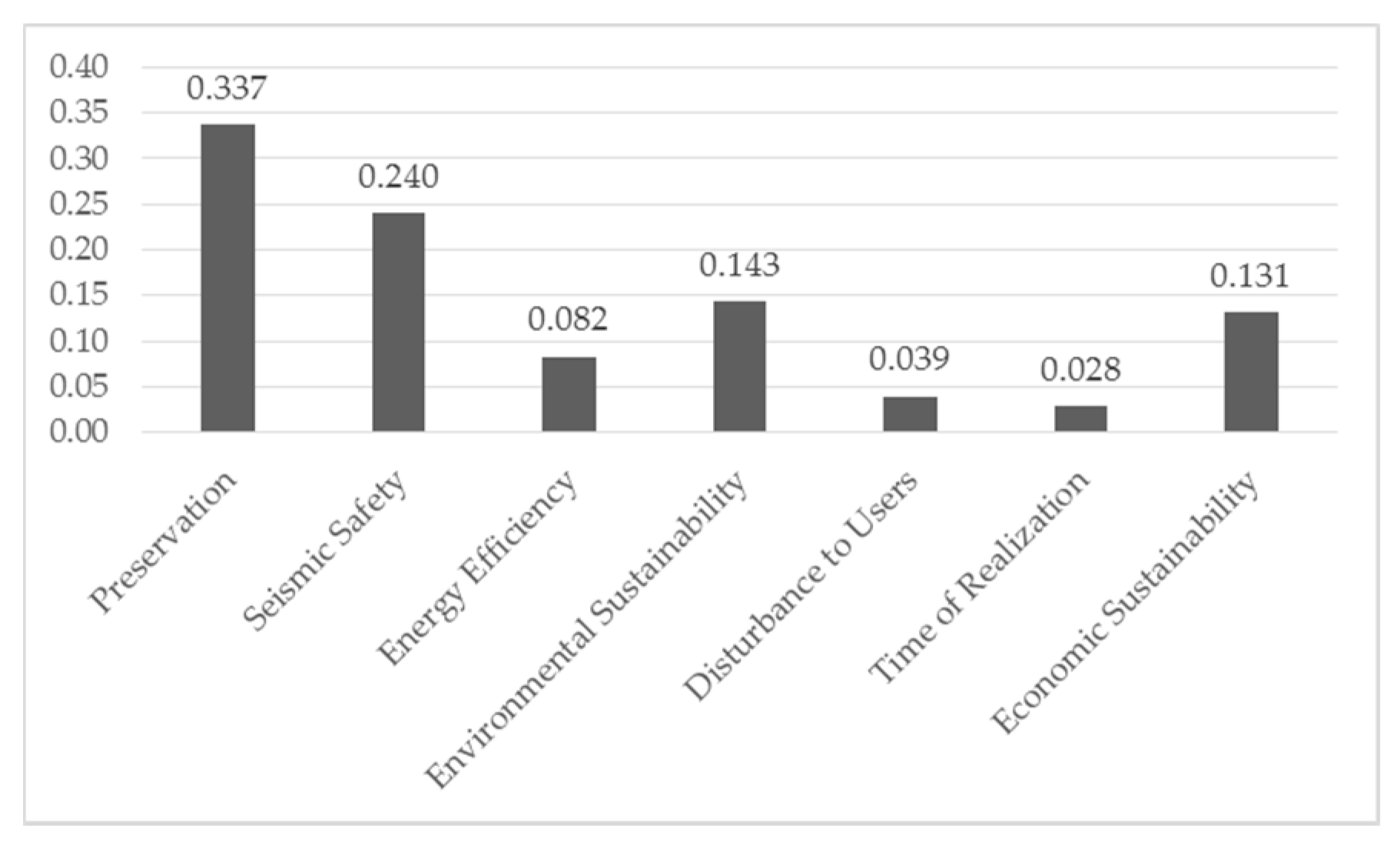 Sustainability 12 05795 g003