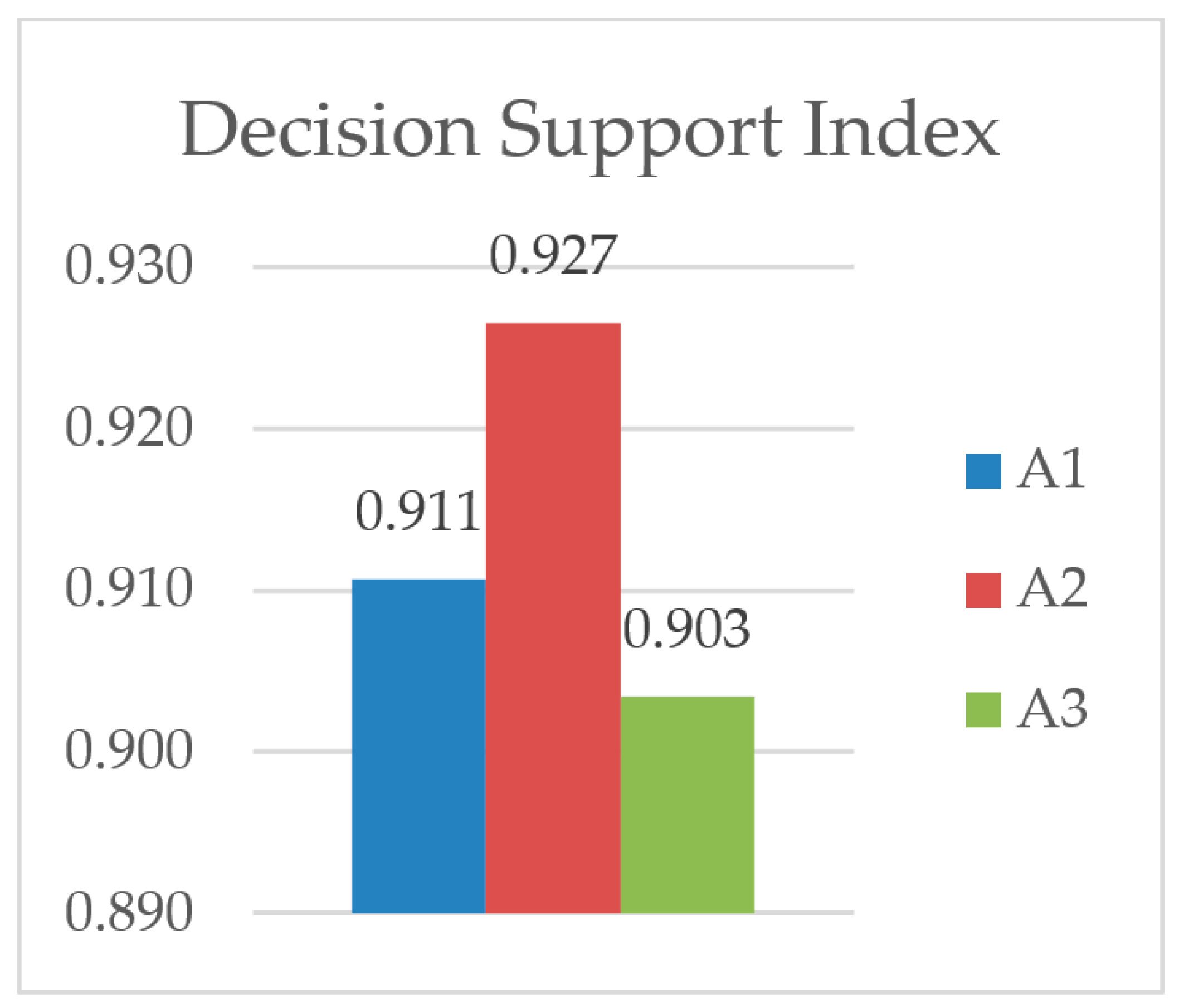 Sustainability 12 05795 g004