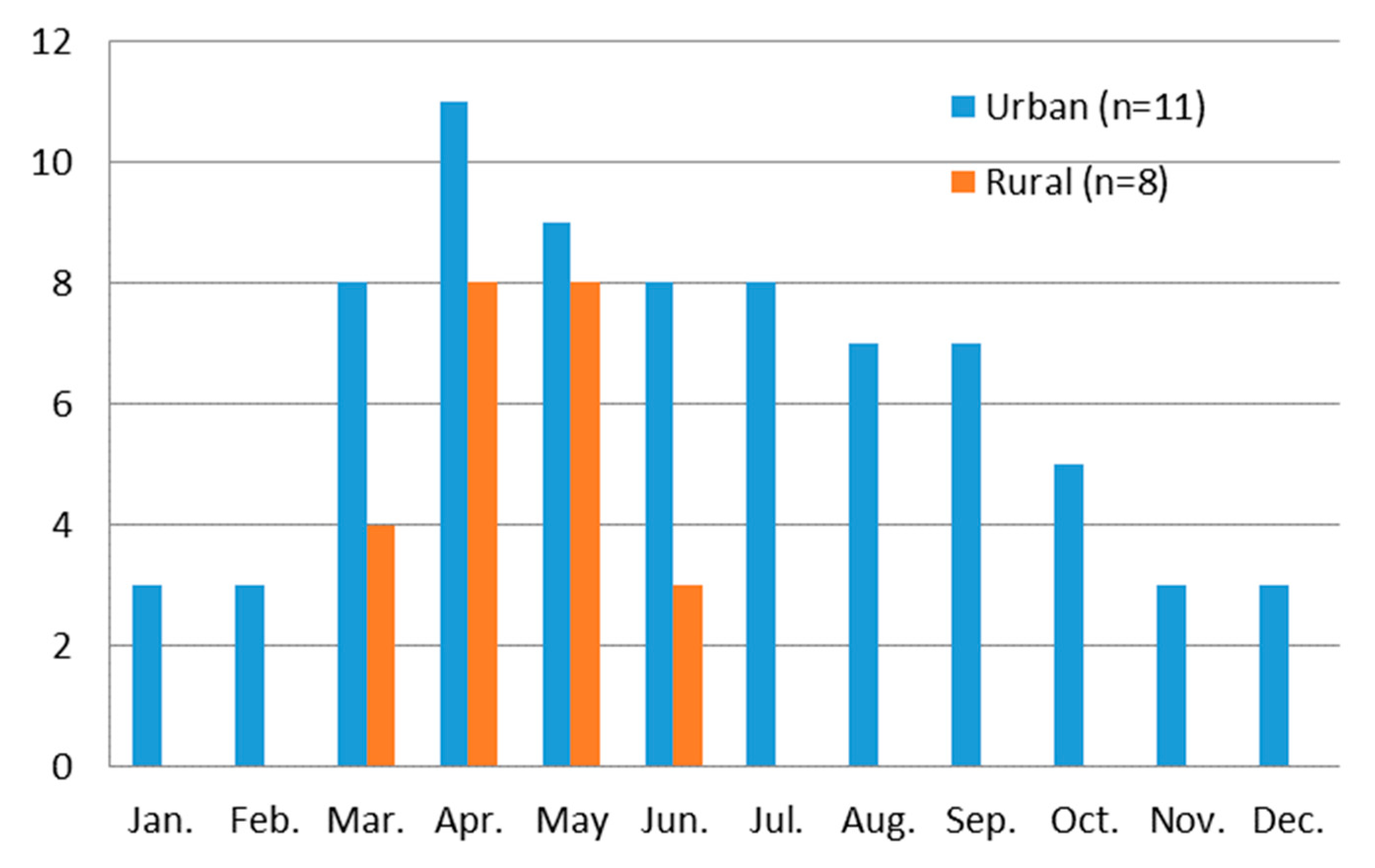 Sustainability 12 05796 g006 Sustainability 12 05796 g006
