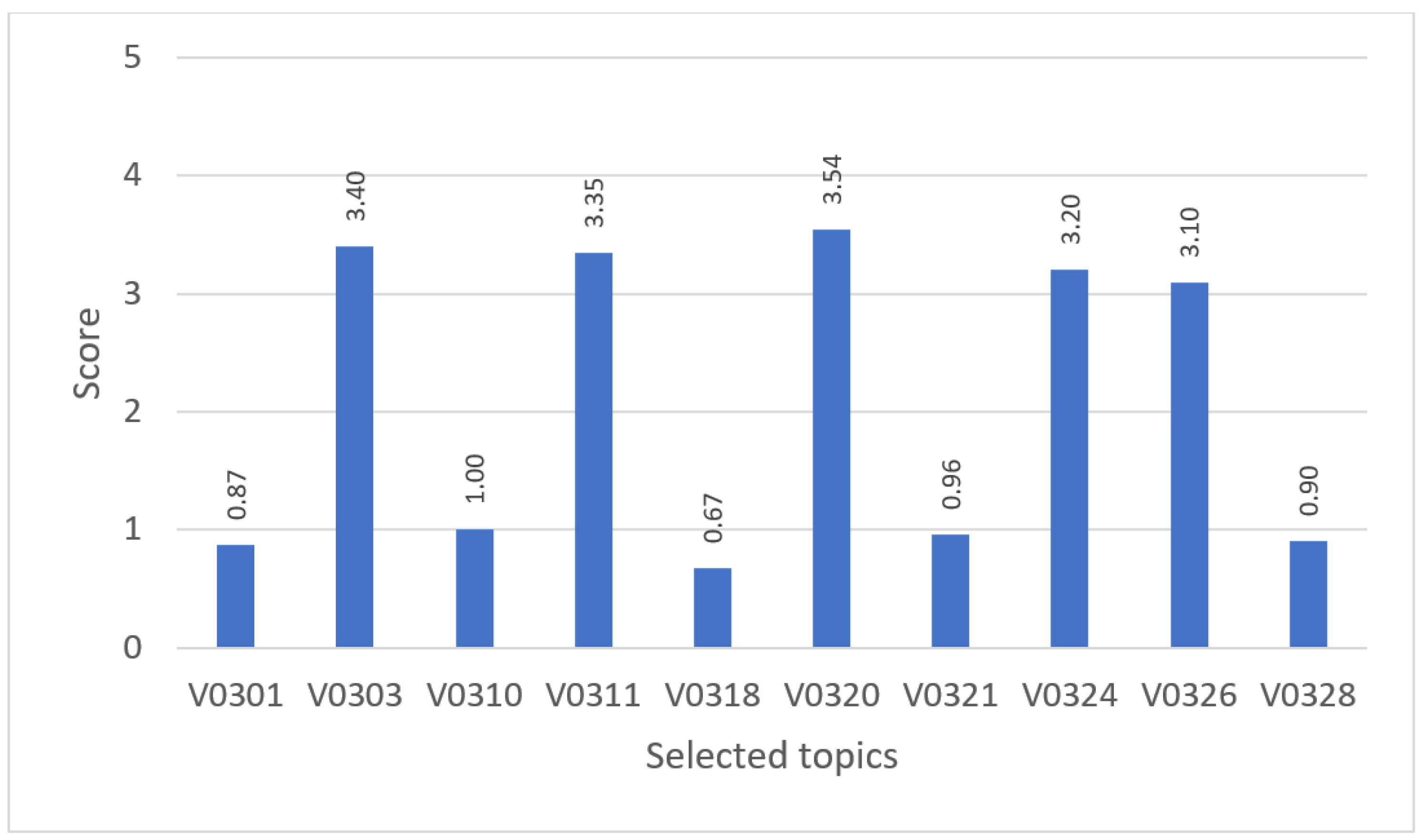 Sustainability 12 05797 g004