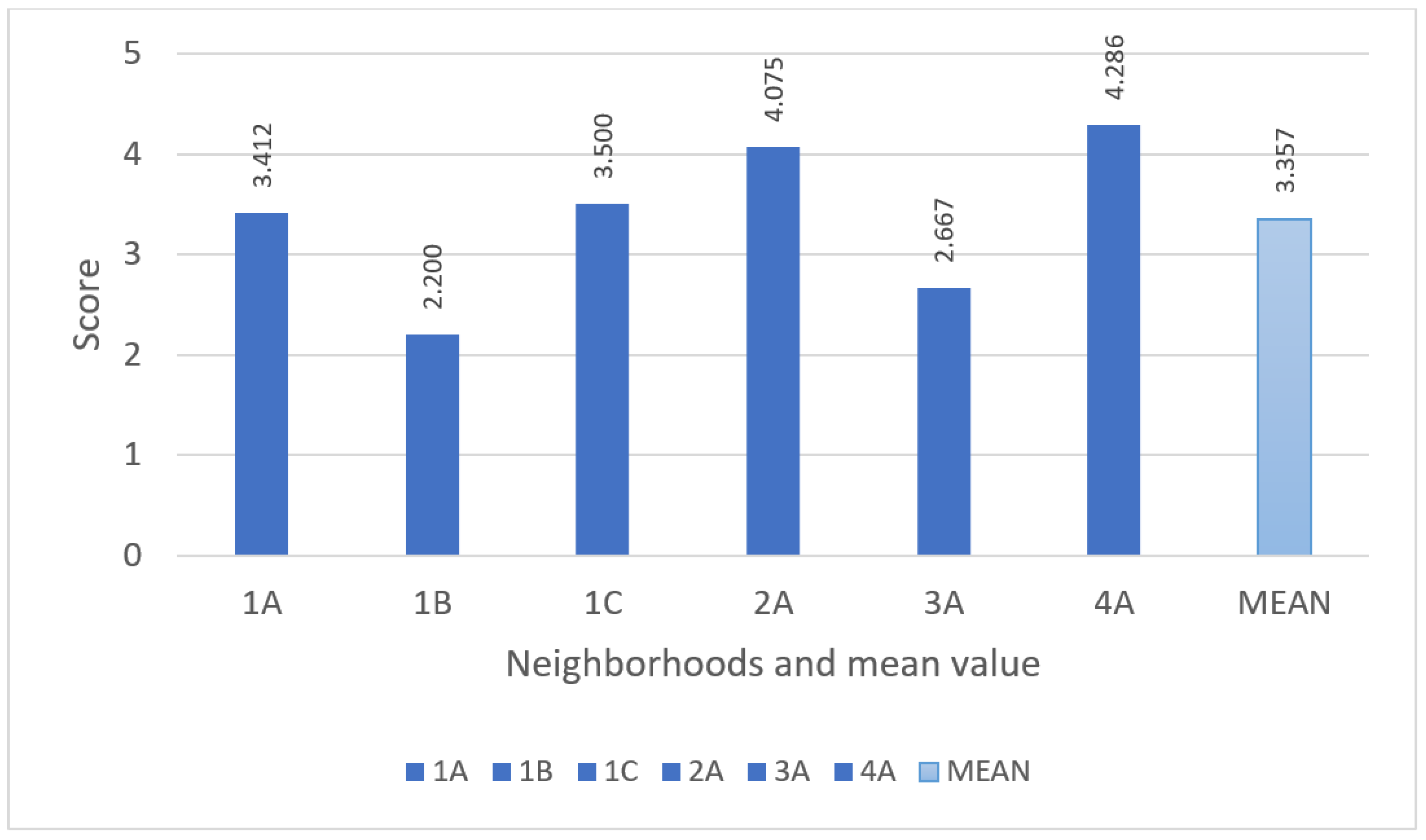 Sustainability 12 05797 g005