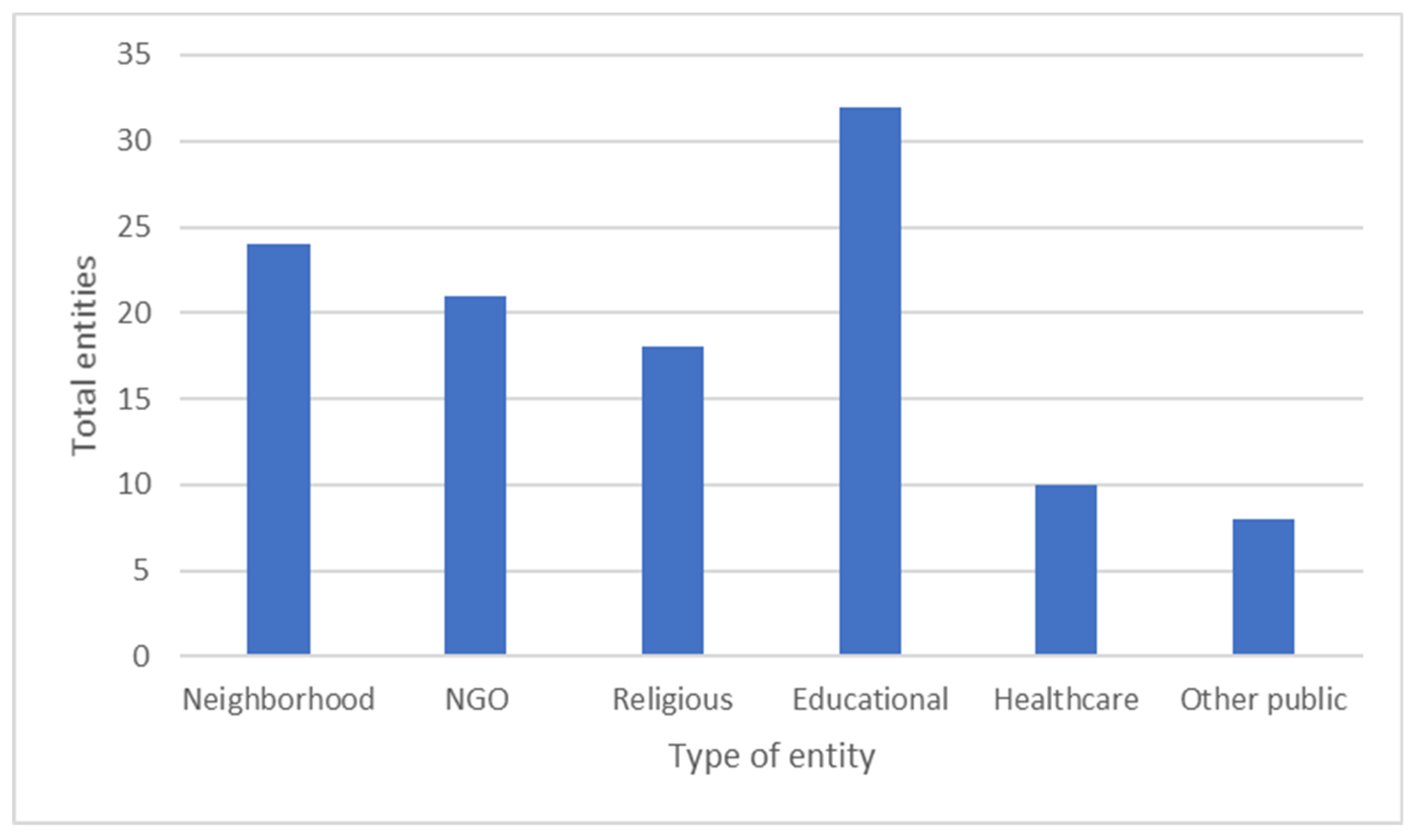Sustainability 12 05797 g011
