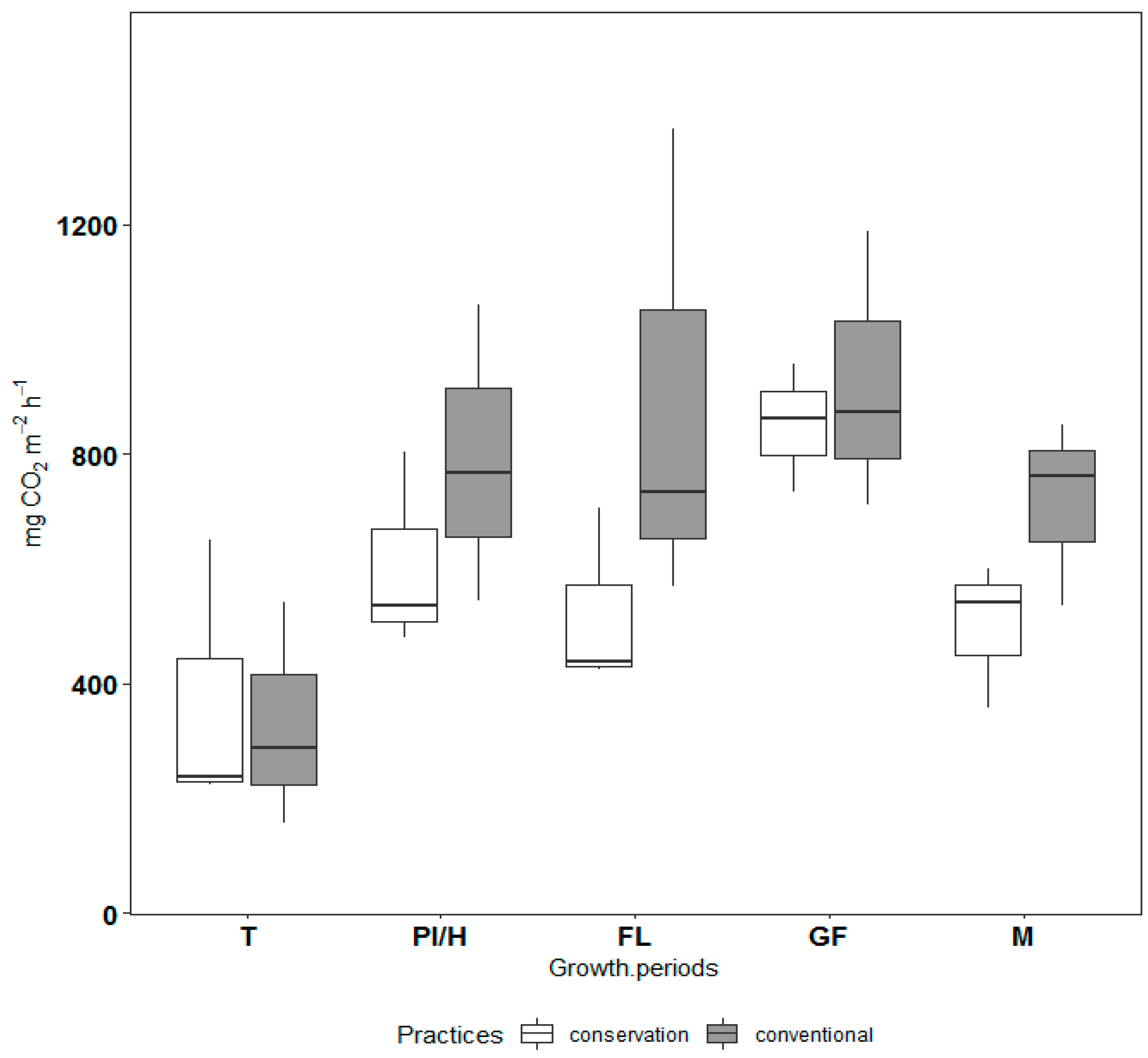 Sustainability 12 05798 g006 Sustainability 12 05798 g006