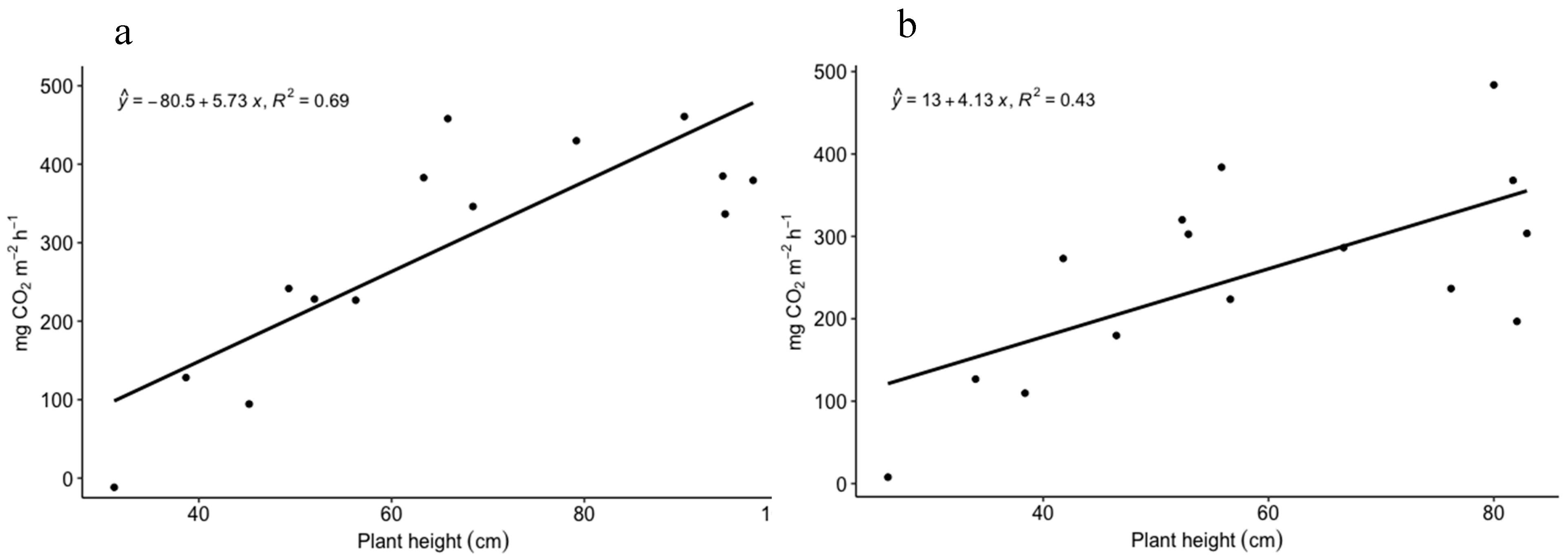 Sustainability 12 05798 g009 Sustainability 12 05798 g009