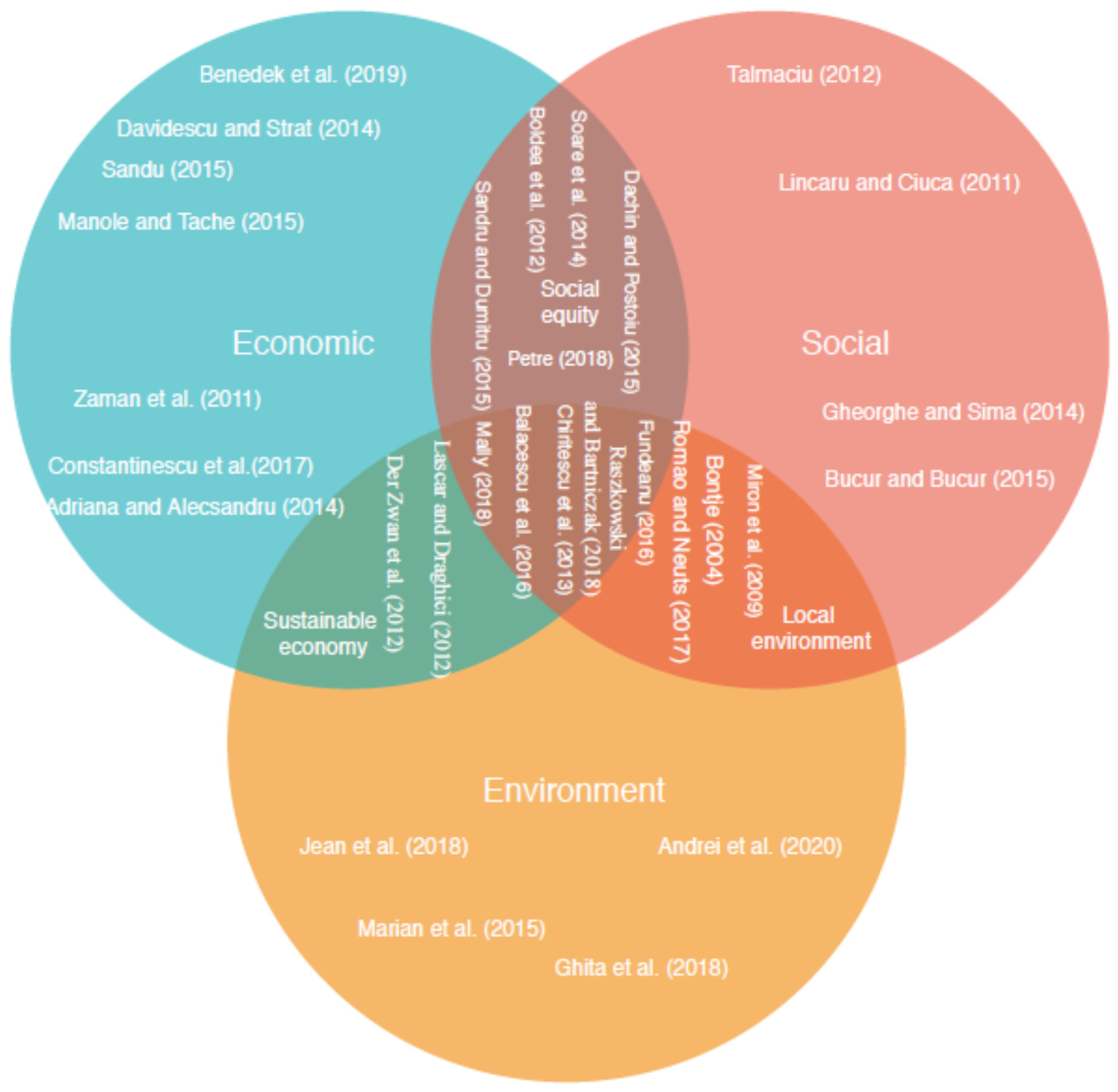 Sustainability 12 05799 g002
