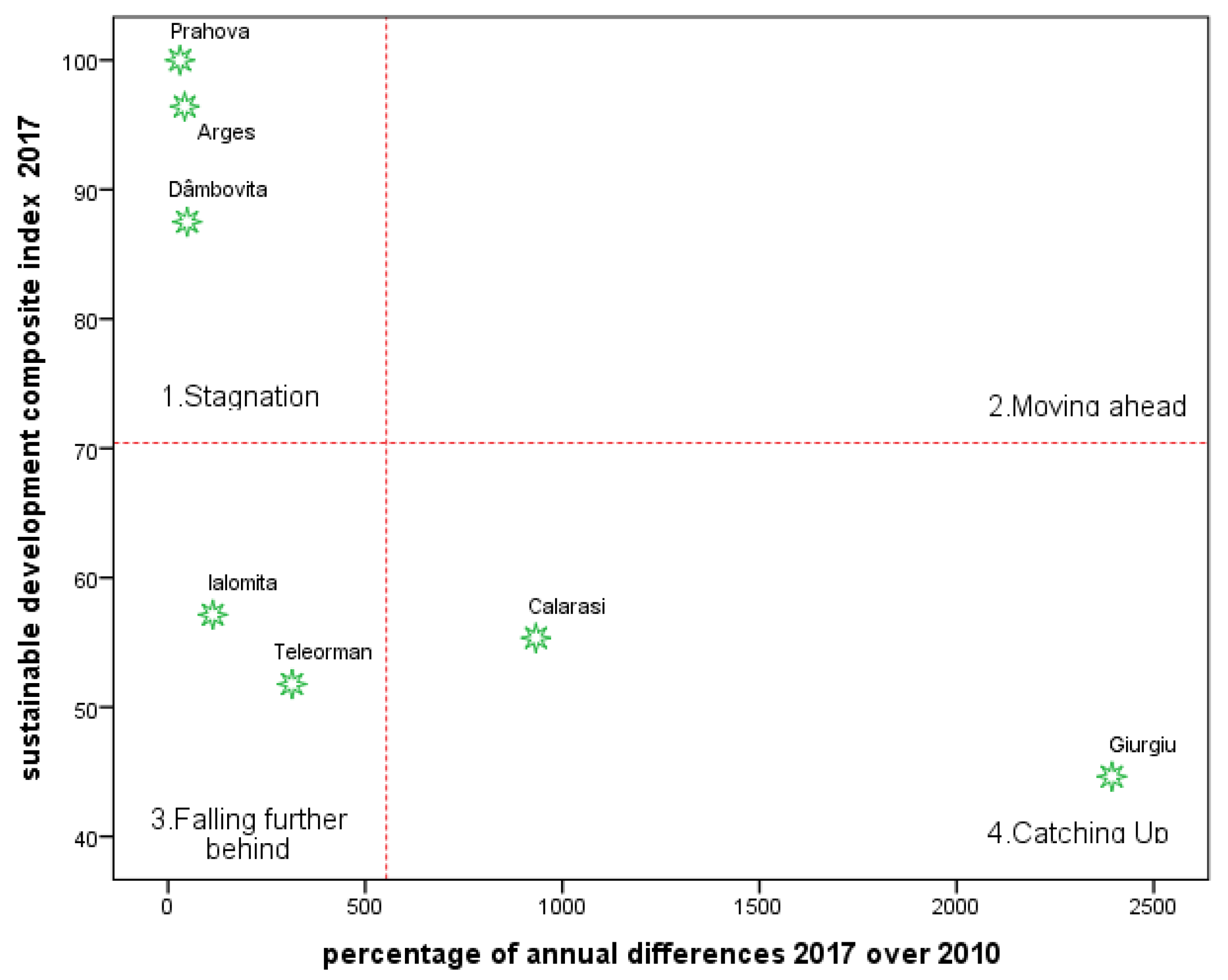 Sustainability 12 05799 g007