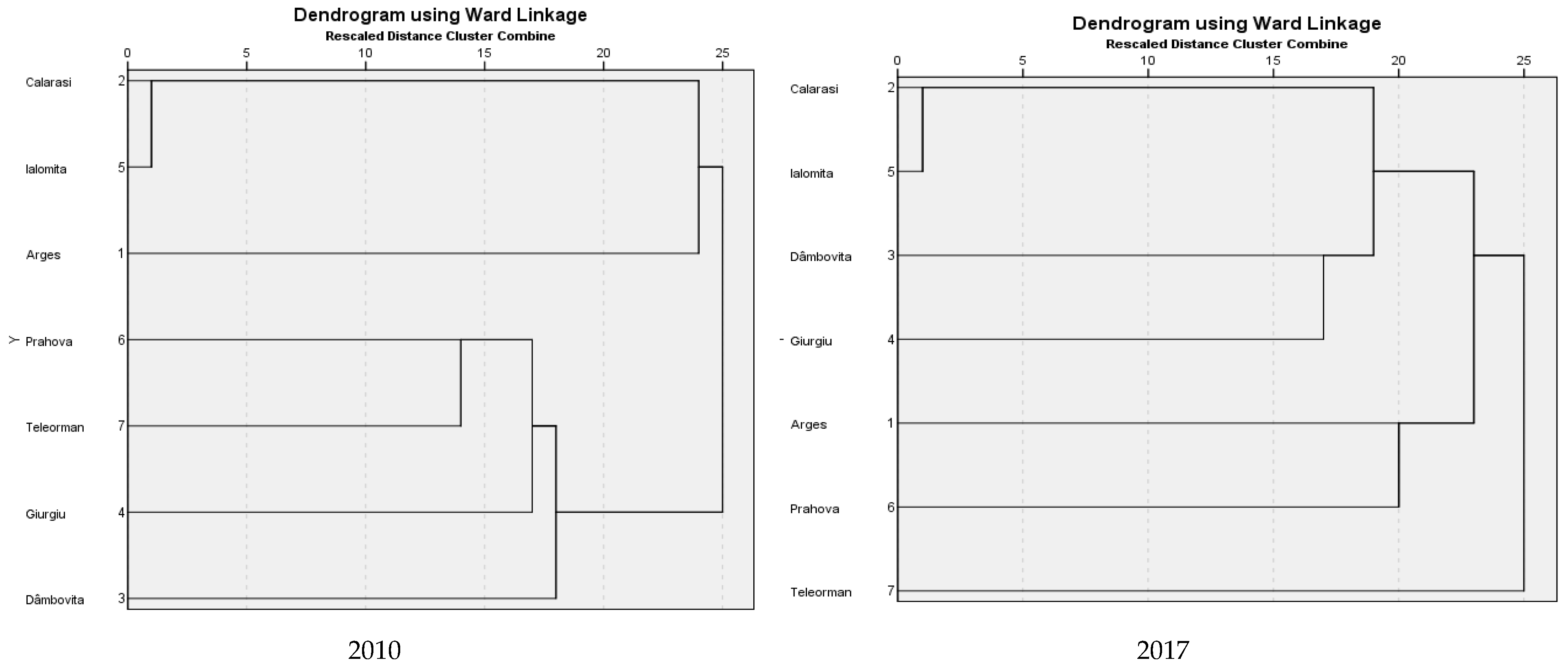Sustainability 12 05799 g009