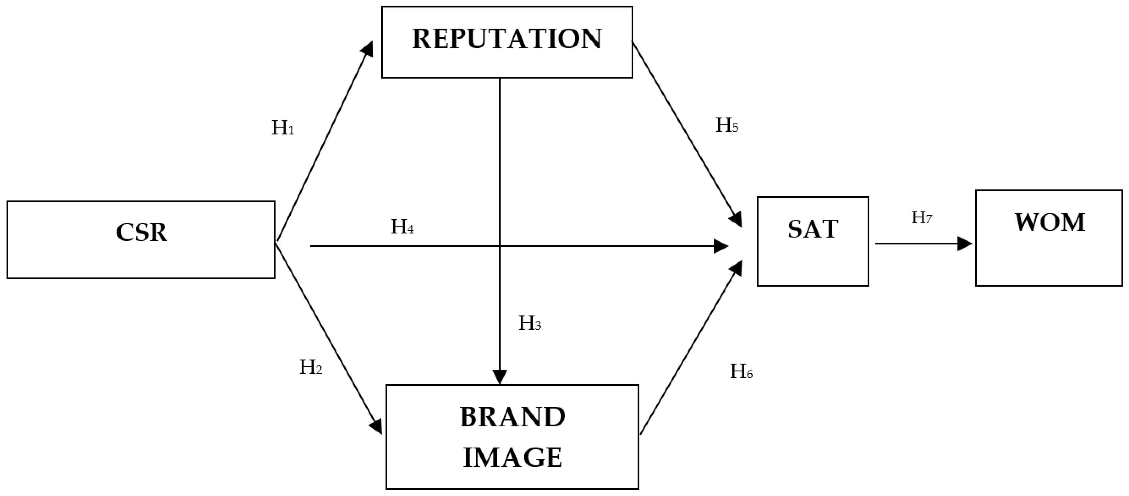 Sustainability 12 05800 g001