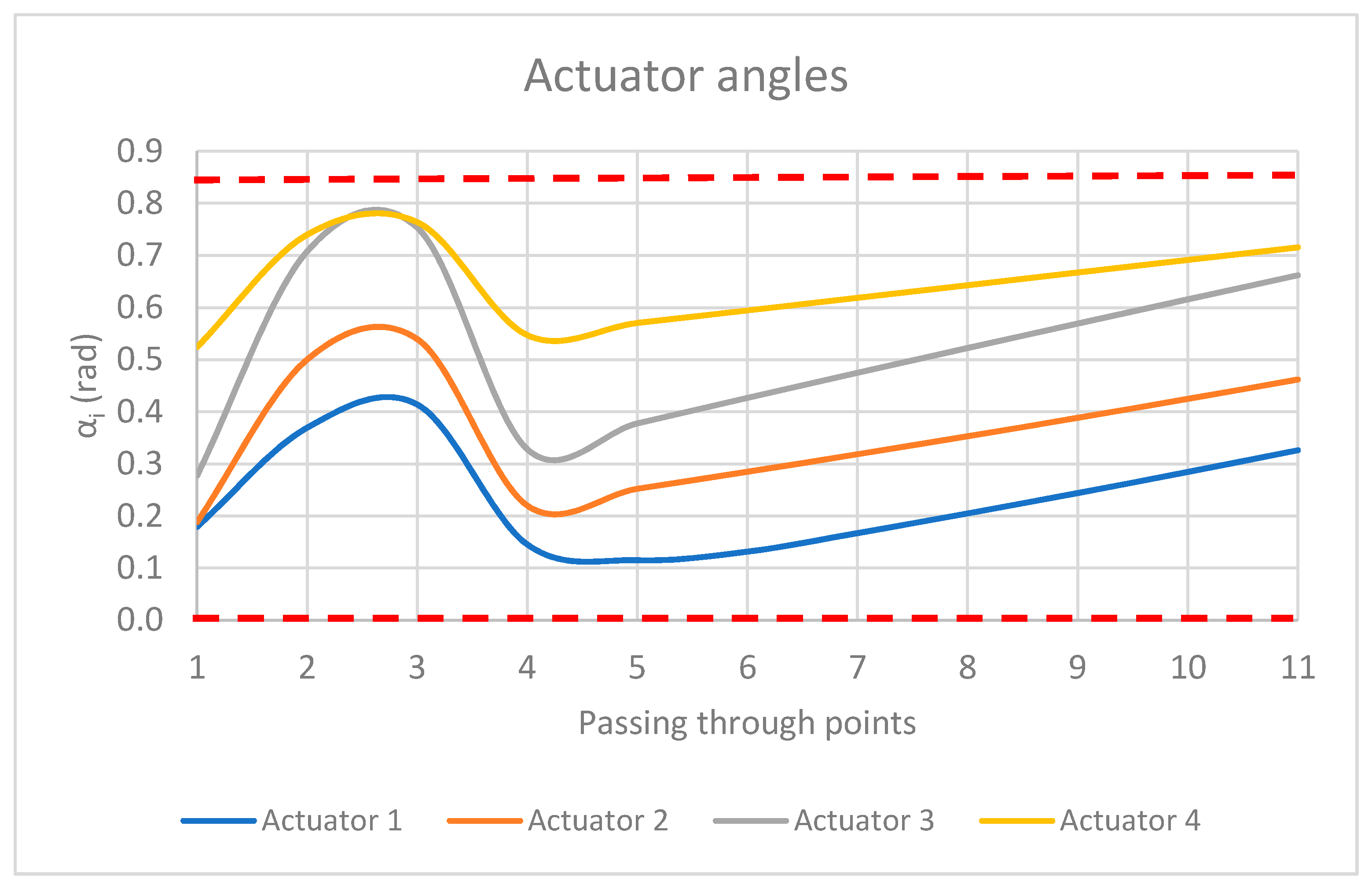 Sustainability 12 05803 g004