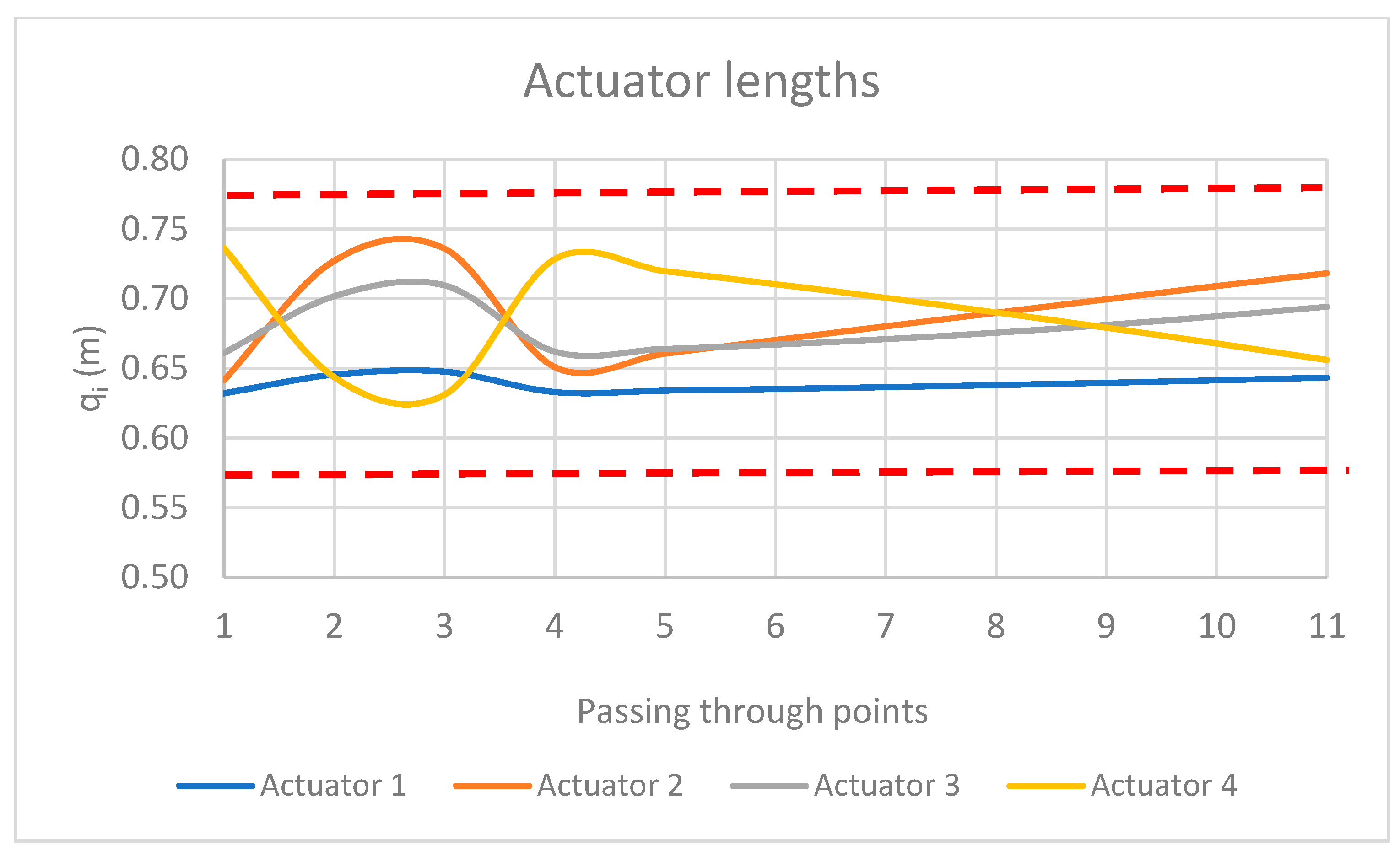 Sustainability 12 05803 g005
