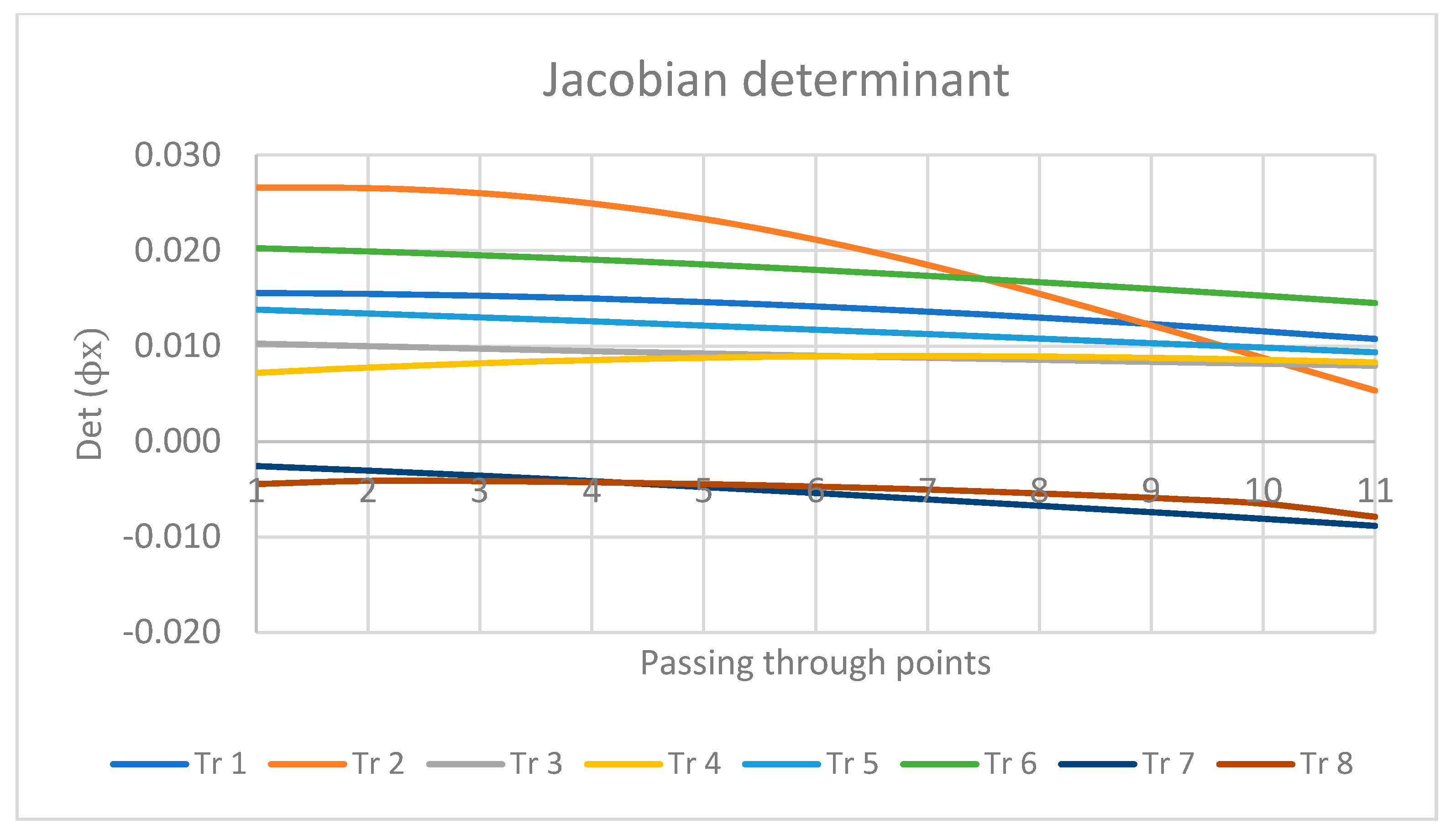 Sustainability 12 05803 g007