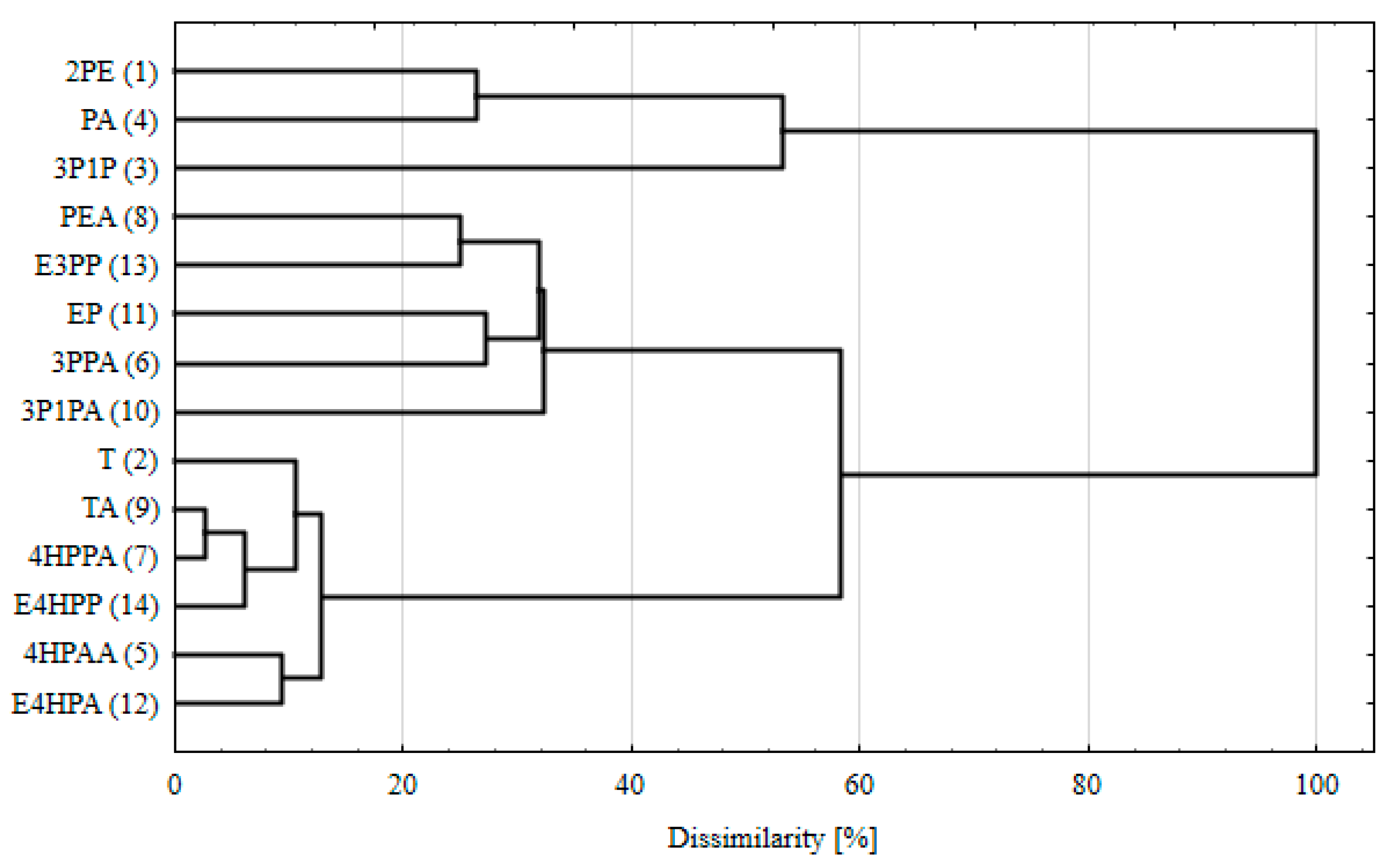 Sustainability 12 05804 g004 Sustainability 12 05804 g004