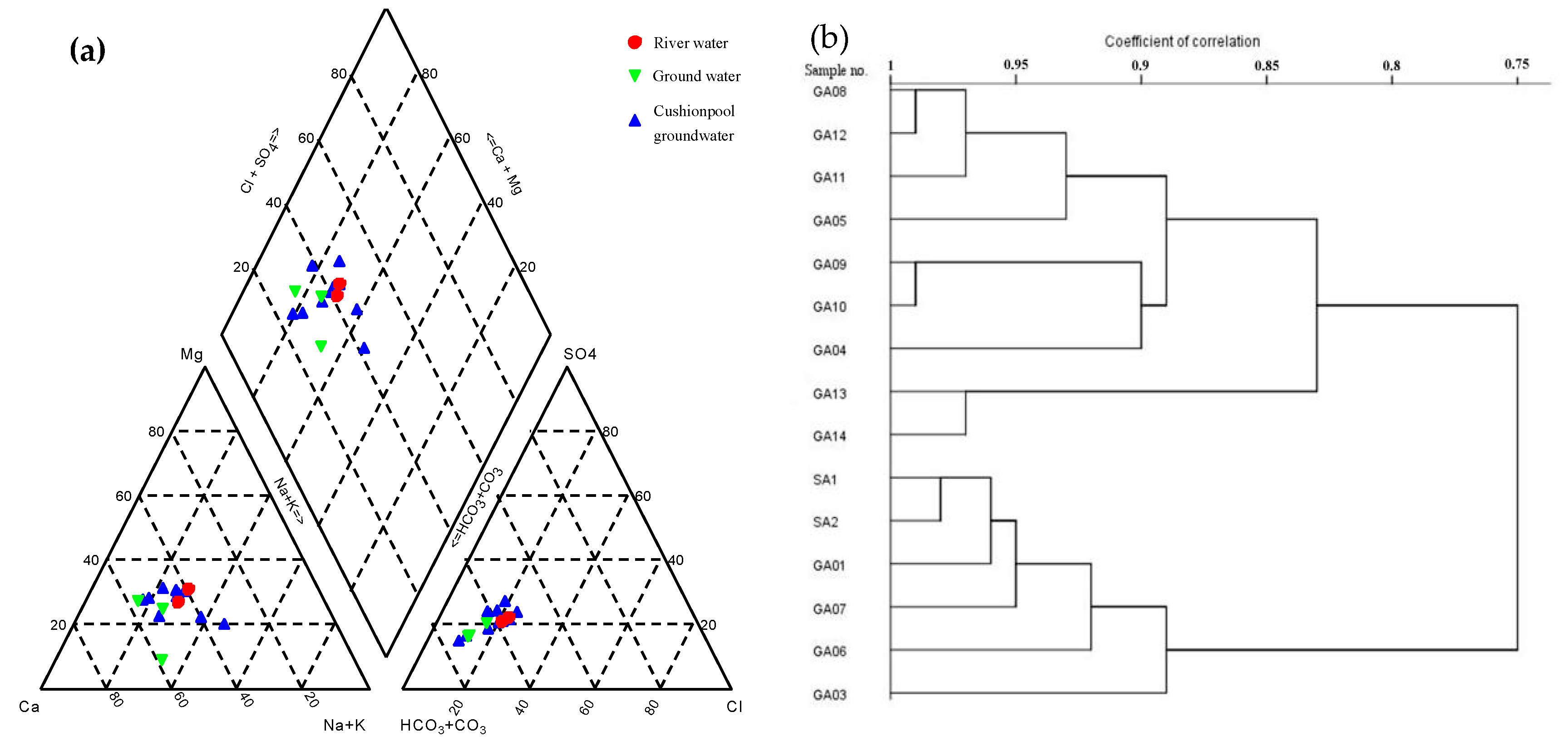 Sustainability 12 05805 g005