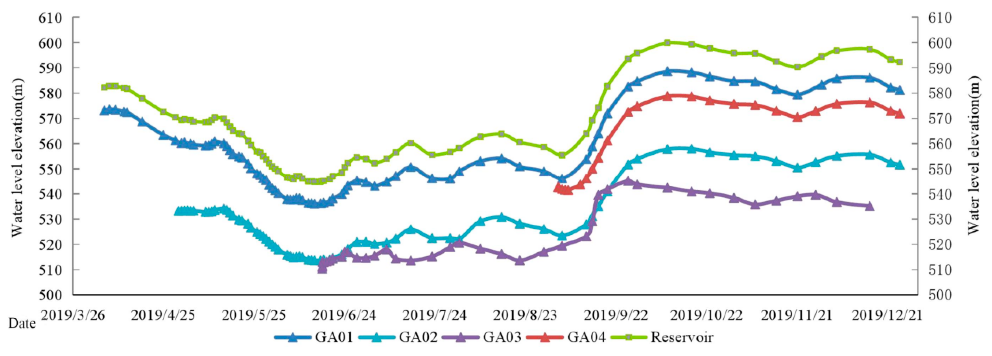 Sustainability 12 05805 g006
