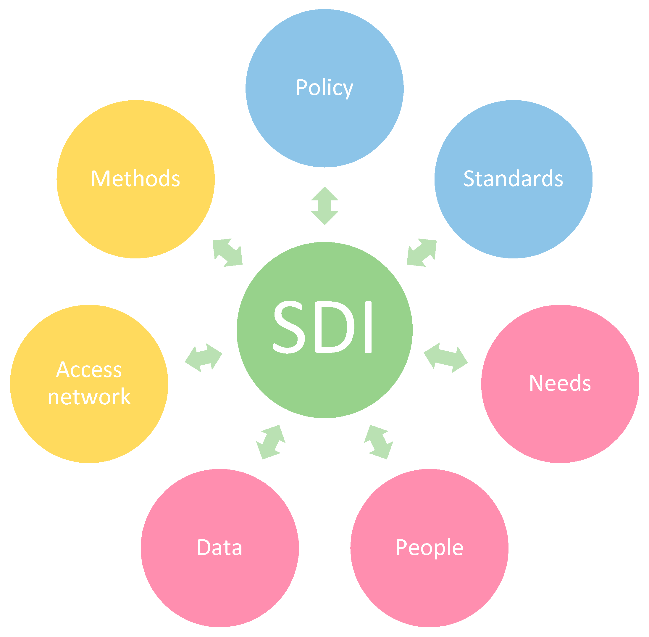 Sustainability 12 05807 g002