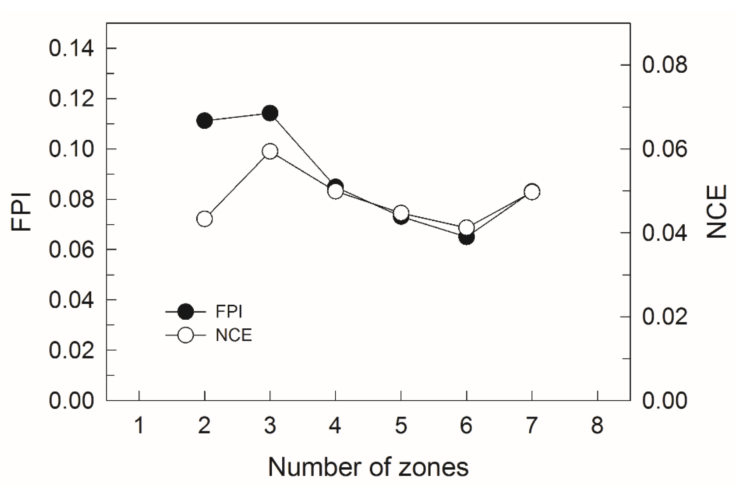 Sustainability 12 05809 g003 Sustainability 12 05809 g003