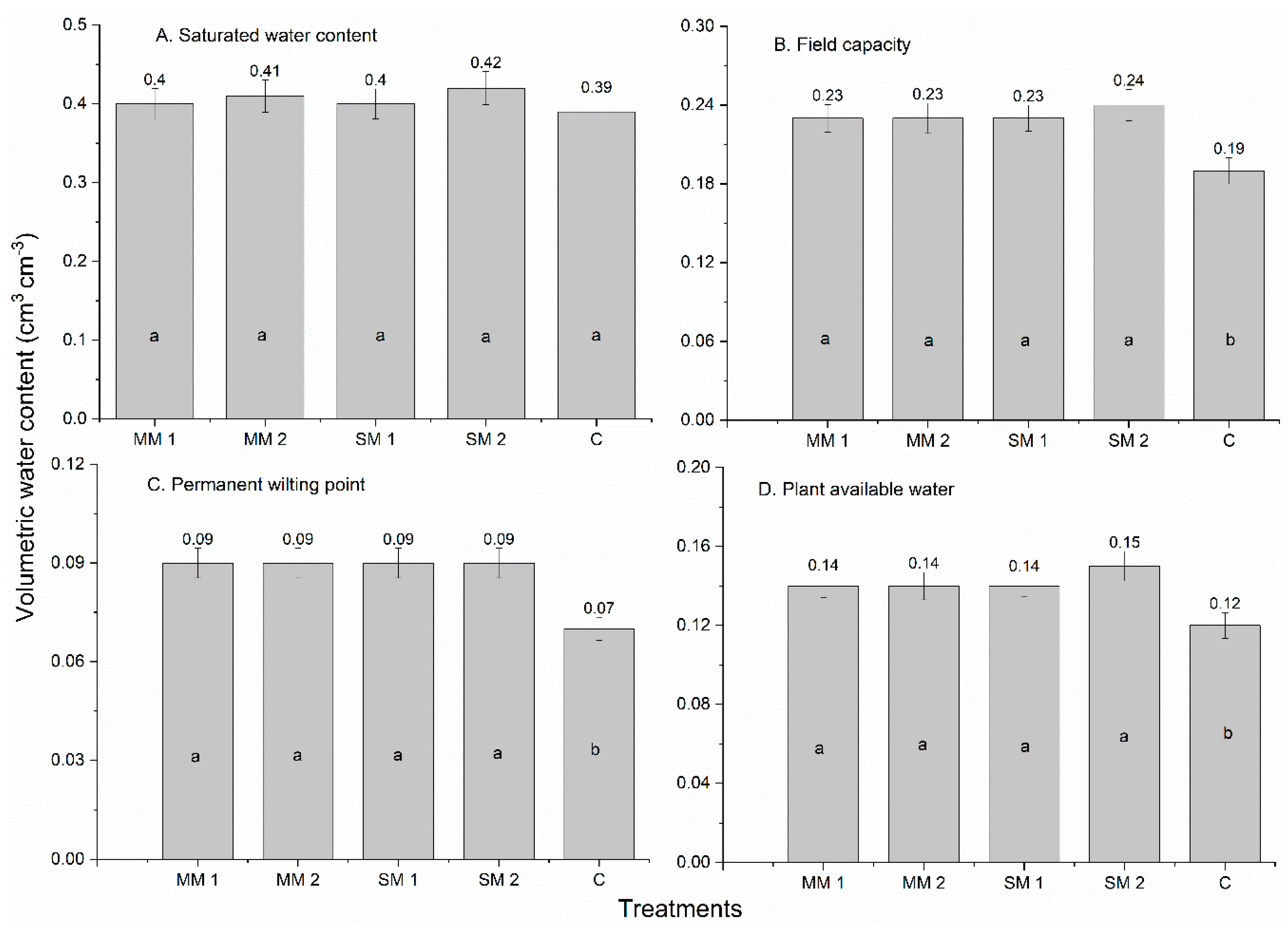 Sustainability 12 05811 g003 Sustainability 12 05811 g003