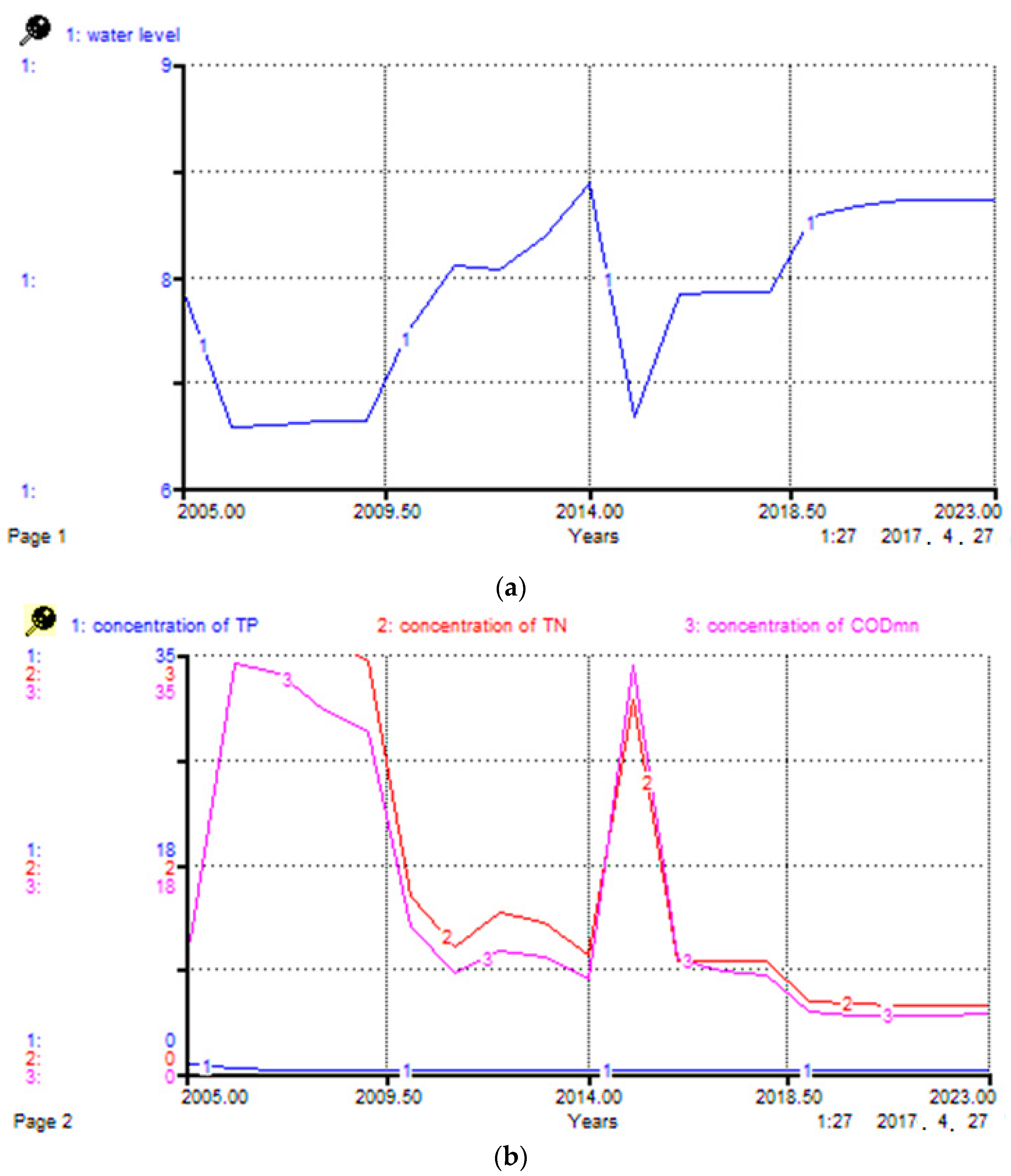 Sustainability 12 05814 g004 Sustainability 12 05814 g004