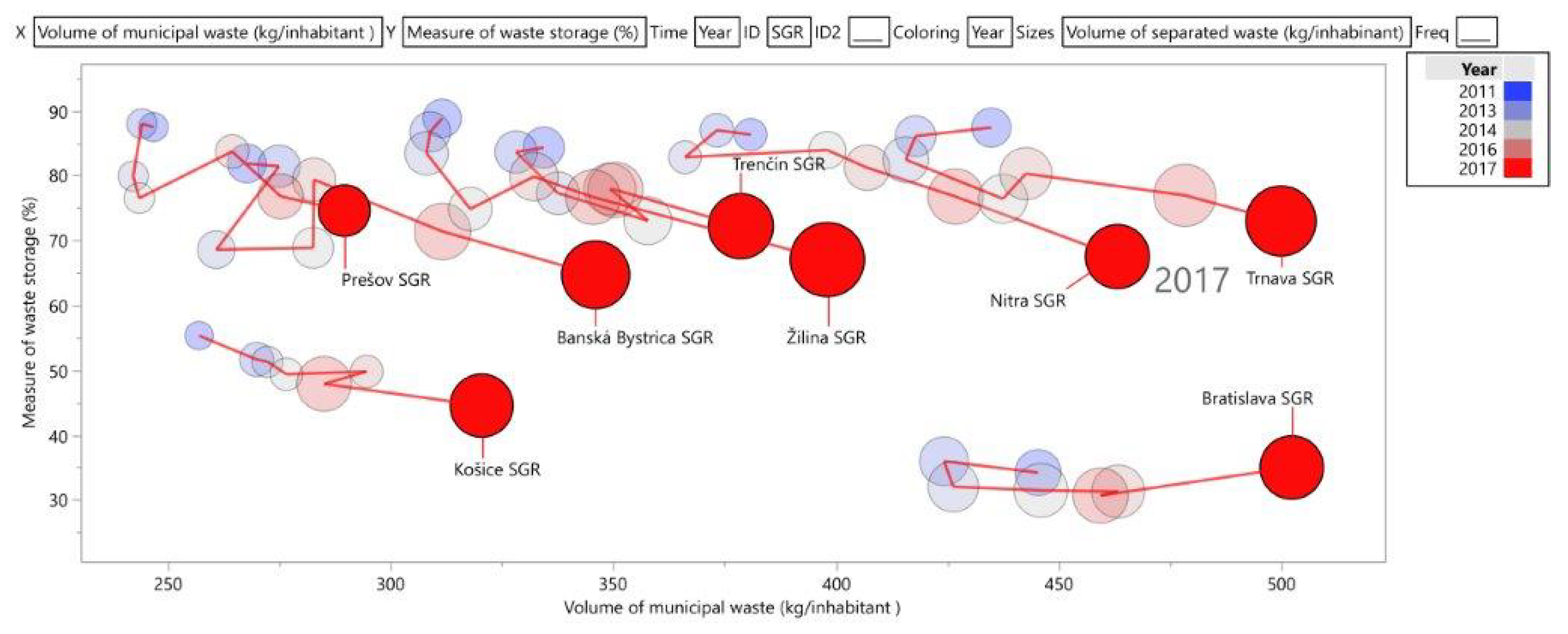 Sustainability 12 05818 g009 Sustainability 12 05818 g009