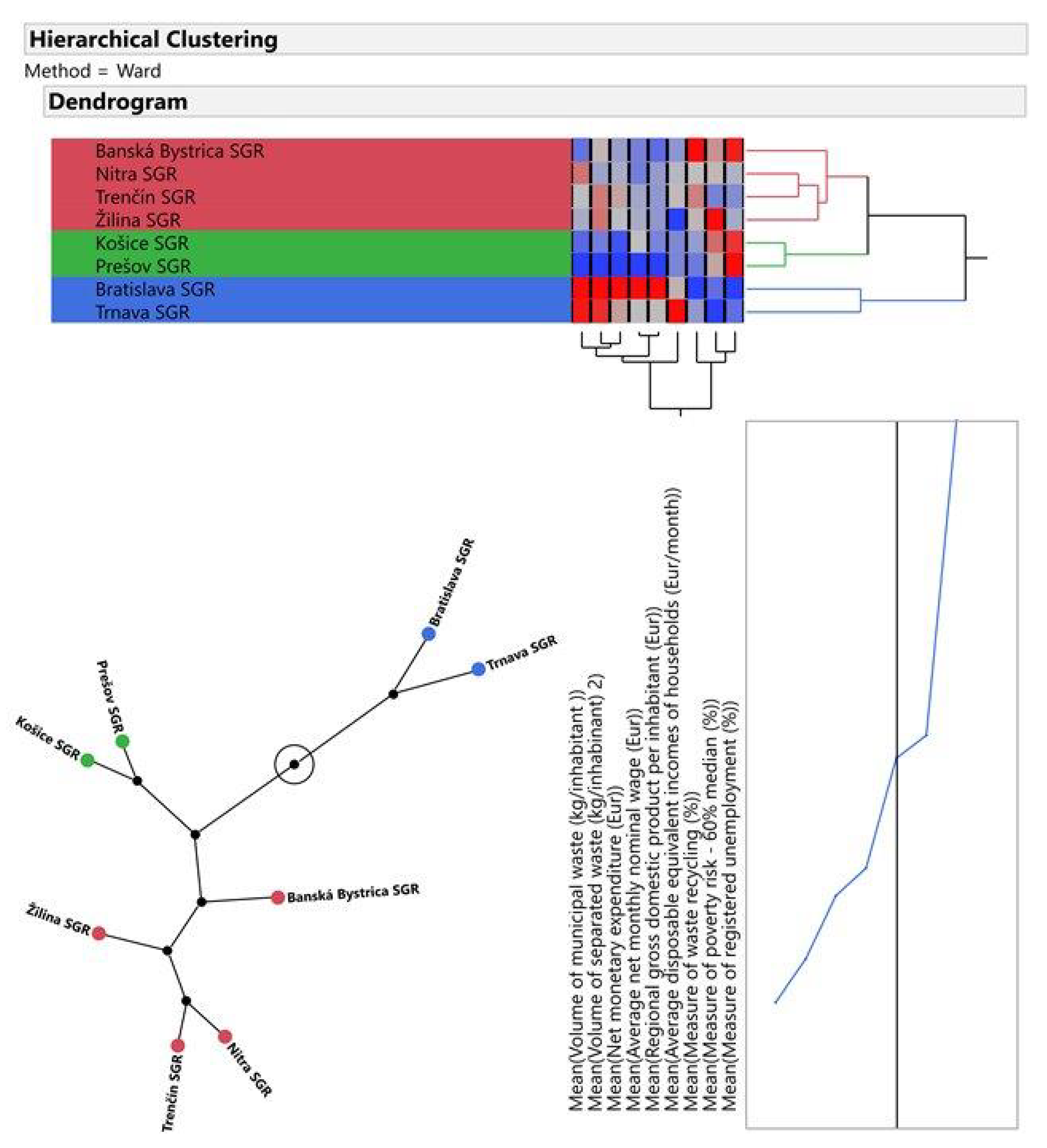 Sustainability Free Full Text Analysis Of Municipal Waste Development And Management In Self Governing Regions Of Slovakia Html