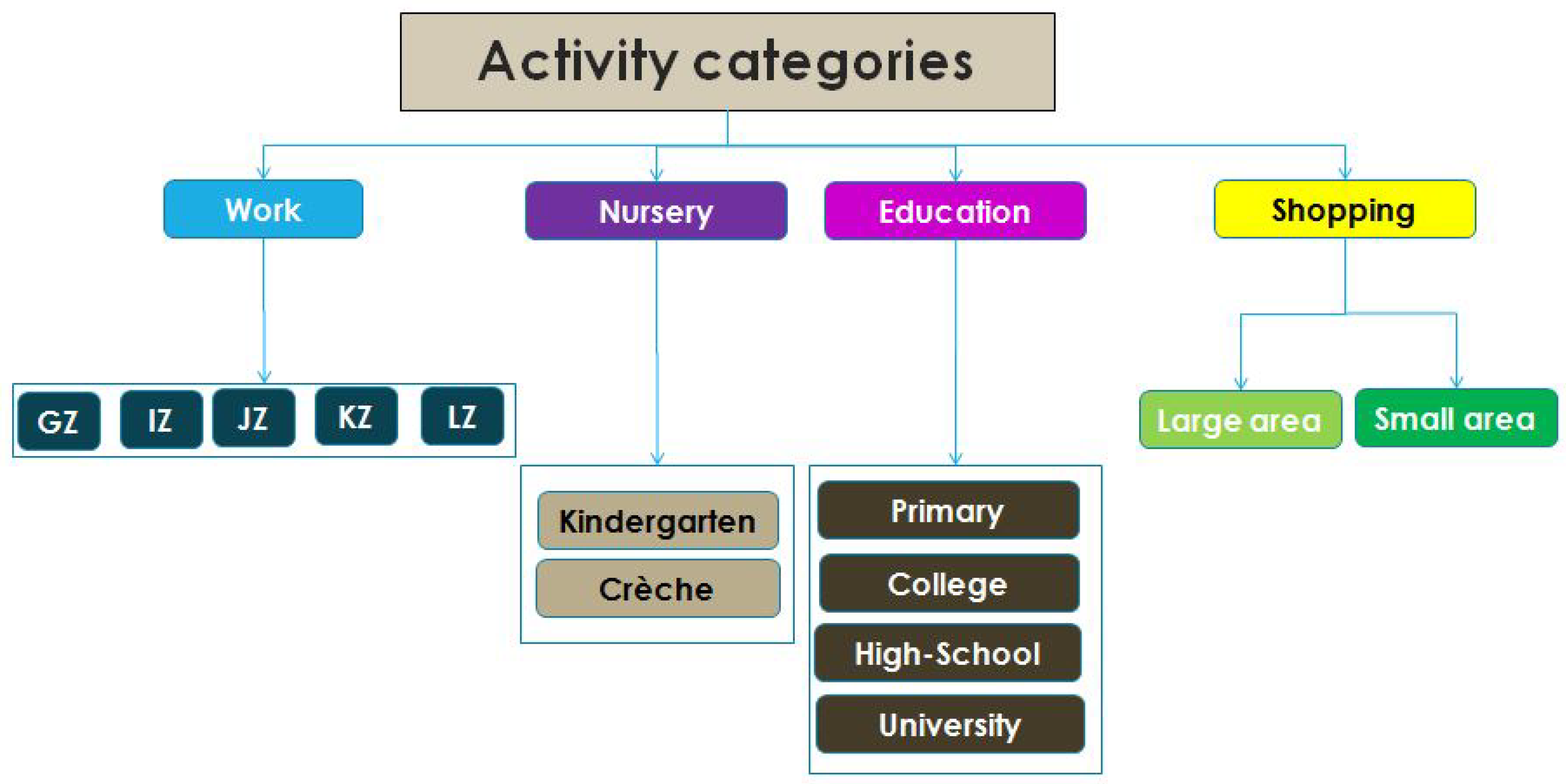 Sustainability 12 05821 g009 Sustainability 12 05821 g009