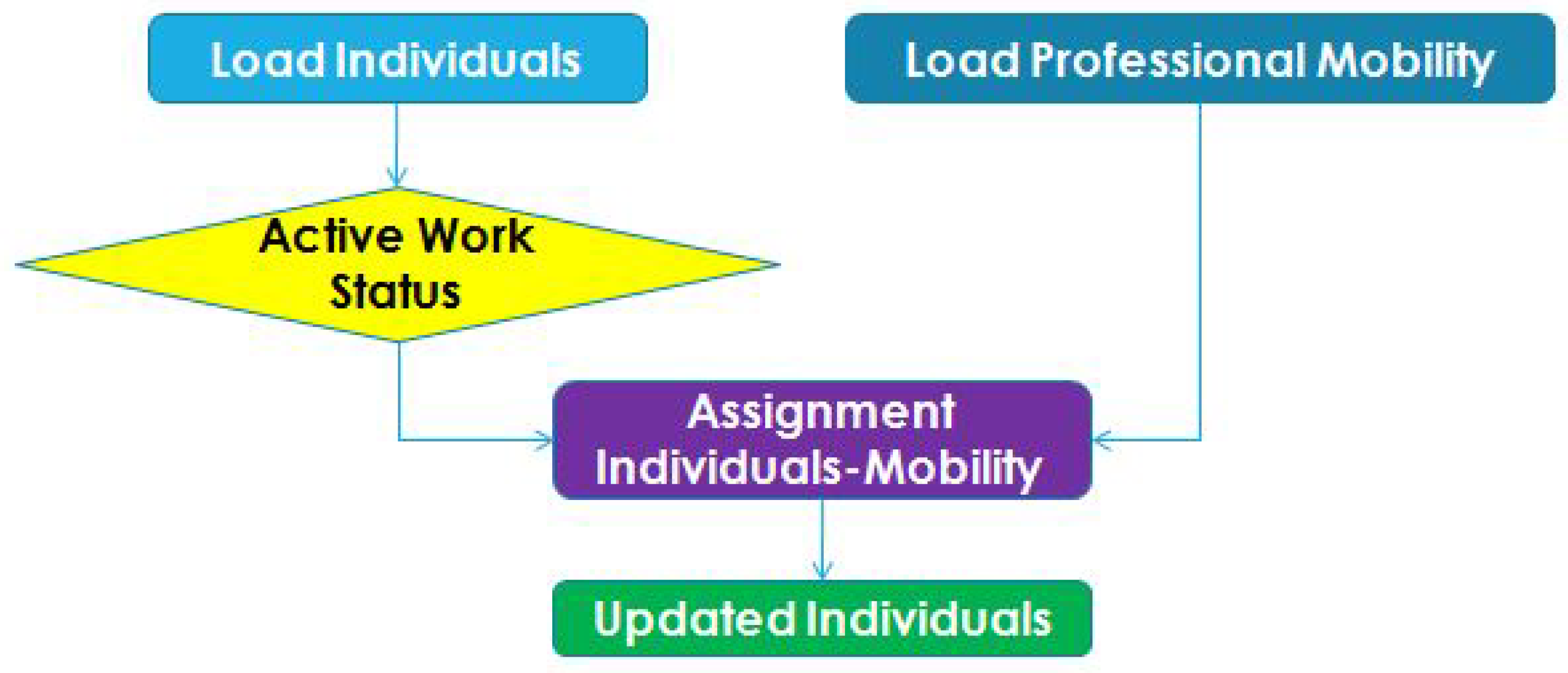 Sustainability 12 05821 g010 Sustainability 12 05821 g010