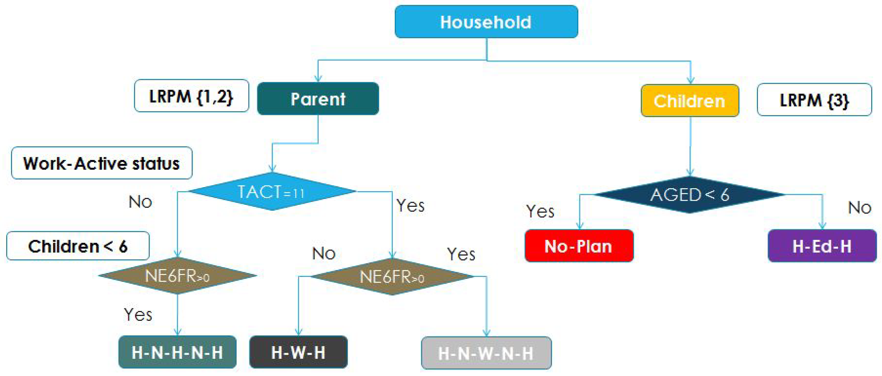 Sustainability 12 05821 g012 Sustainability 12 05821 g012
