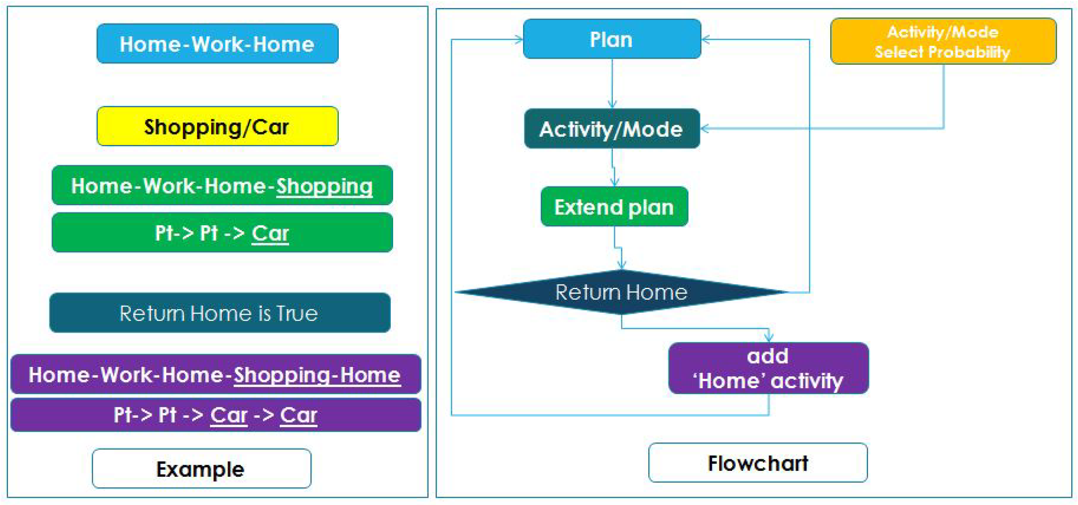 Sustainability 12 05821 g013 Sustainability 12 05821 g013