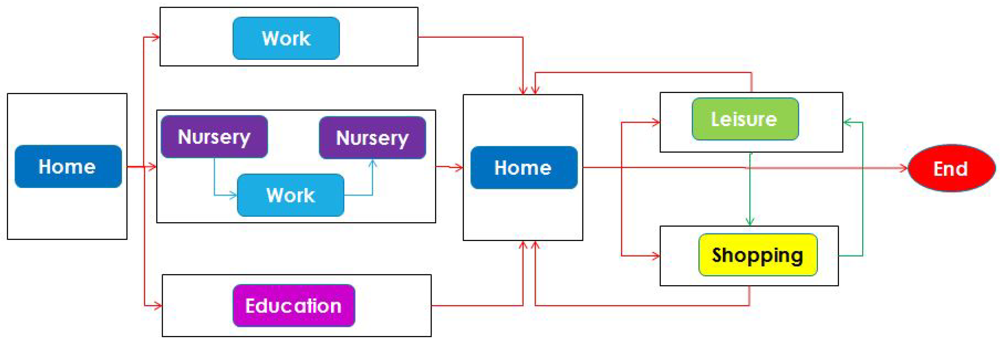 Sustainability 12 05821 g014 Sustainability 12 05821 g014