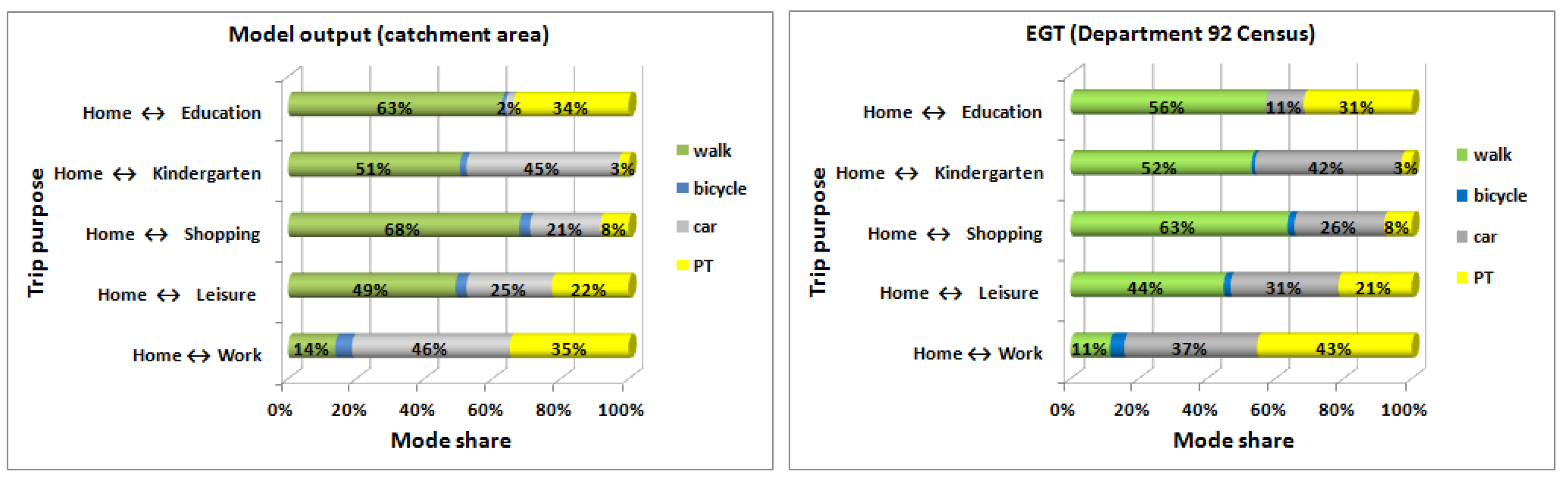Sustainability 12 05821 g021 Sustainability 12 05821 g021