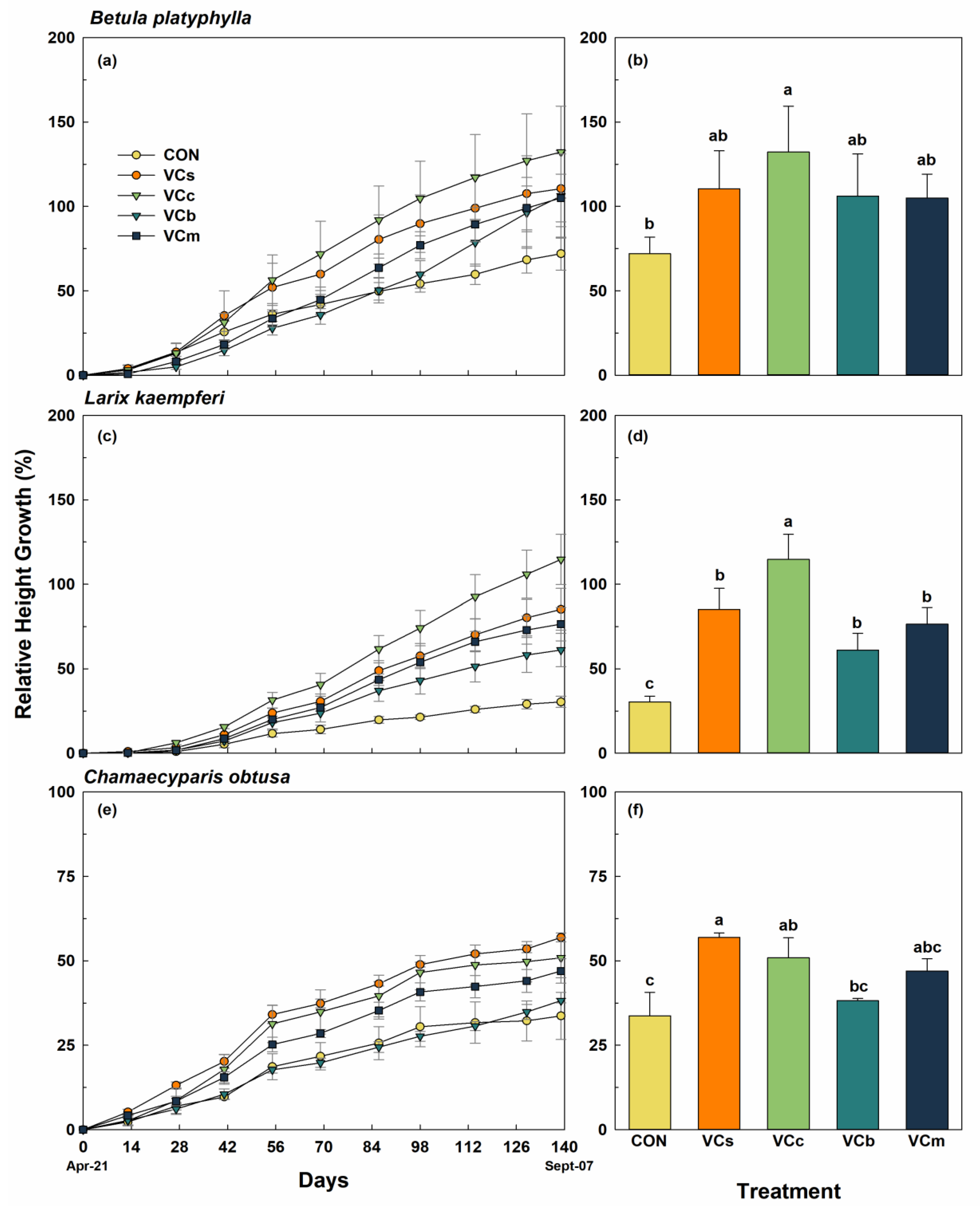 Sustainability 12 05822 g002