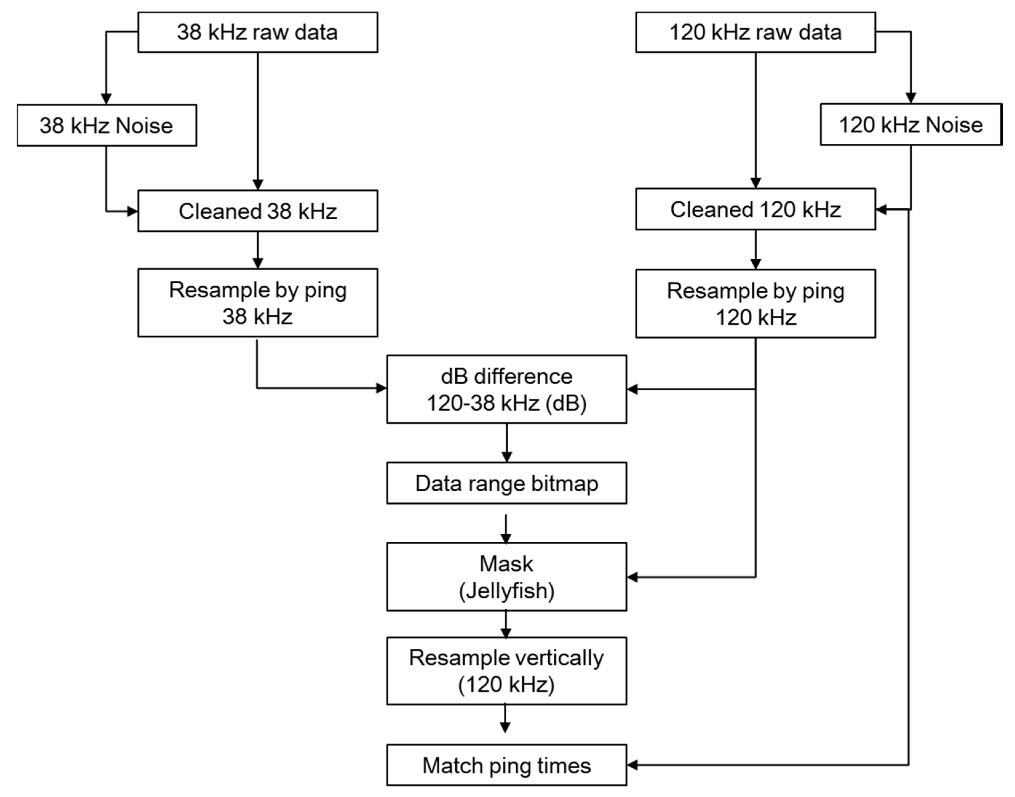 Sustainability 12 05823 g002