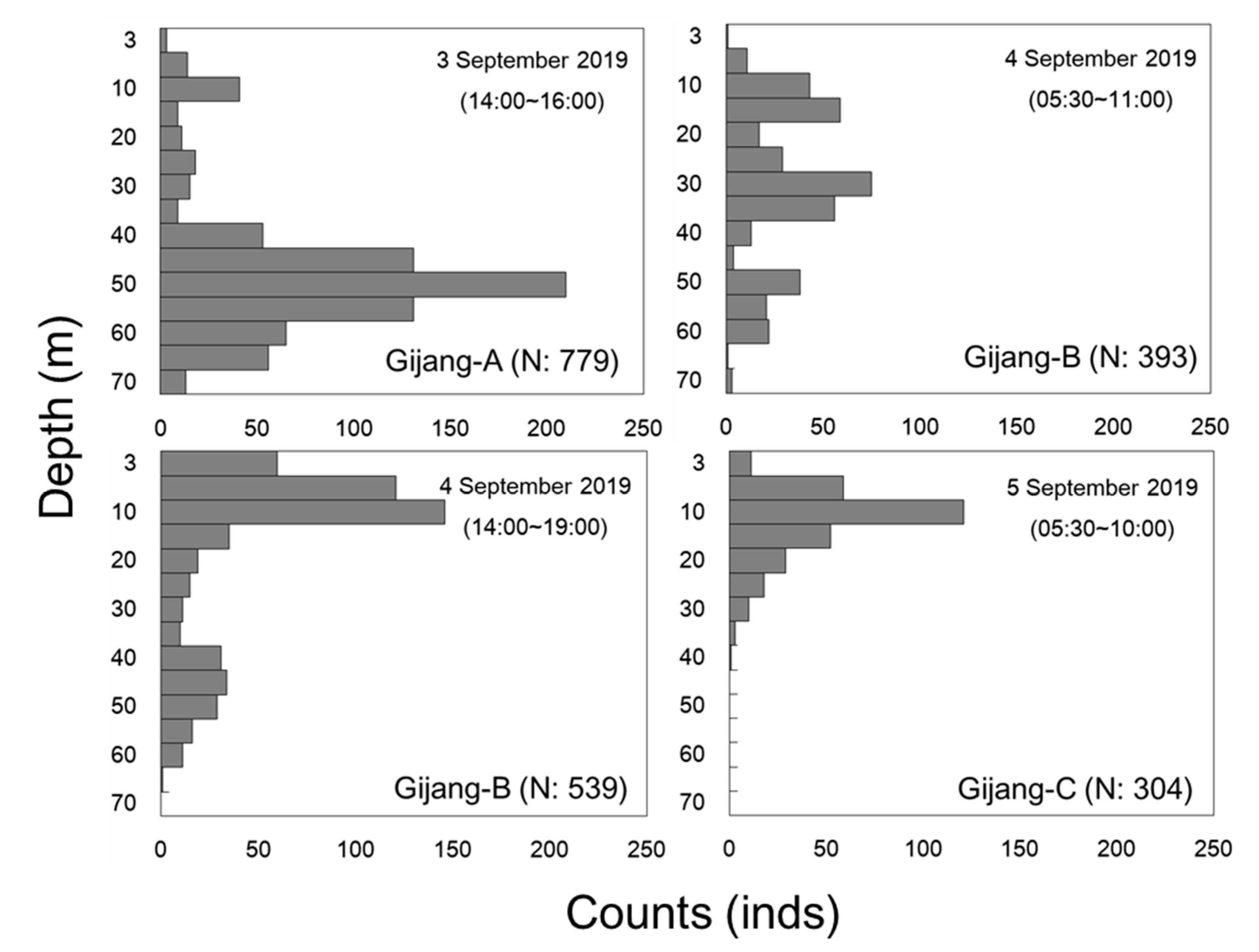 Sustainability 12 05823 g005