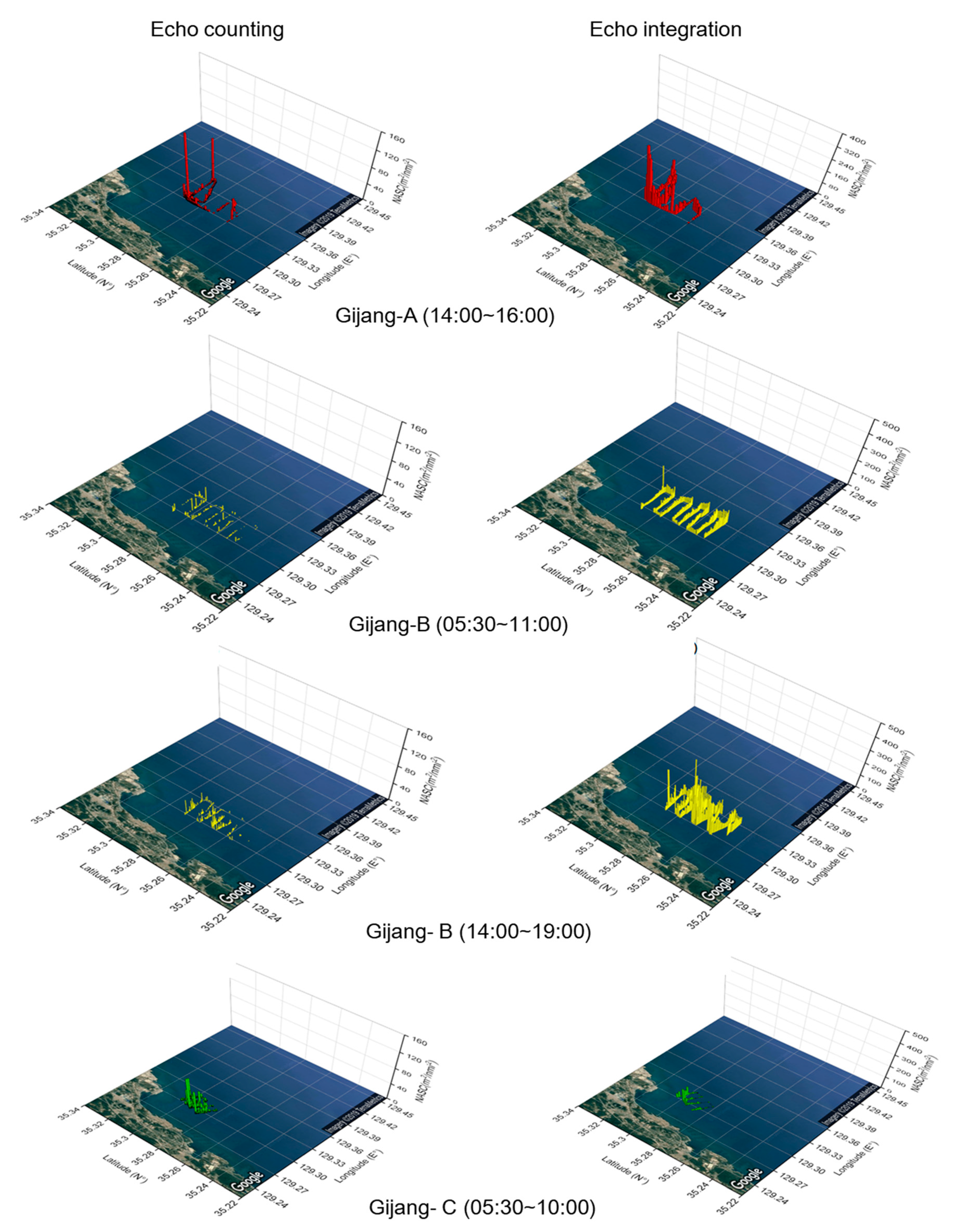 Sustainability 12 05823 g007