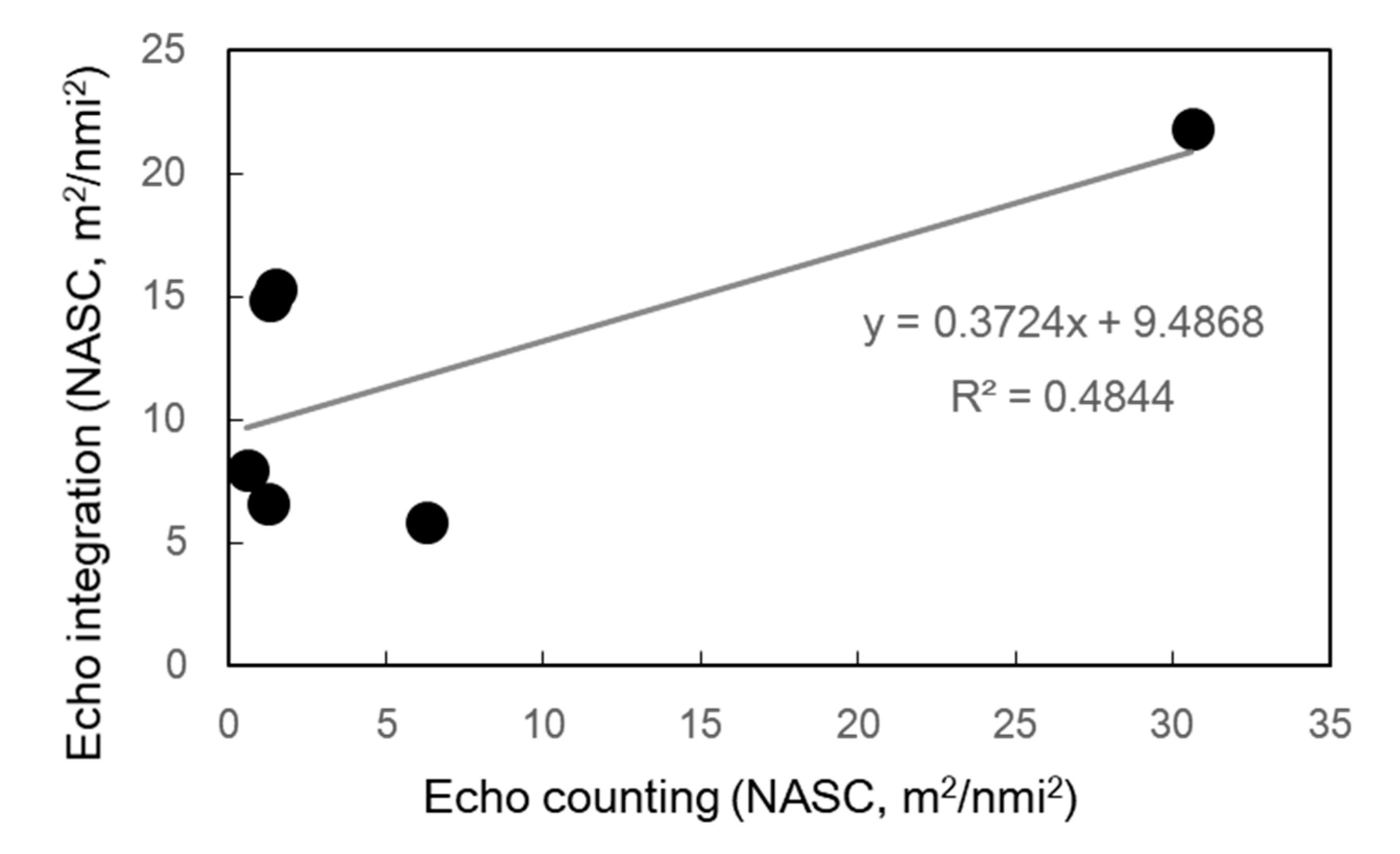 Sustainability 12 05823 g008