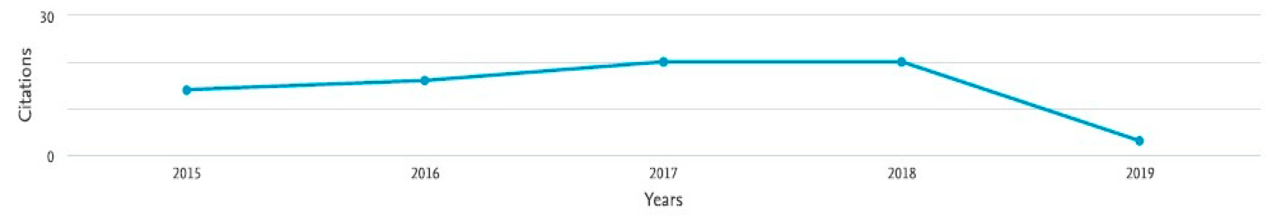 Sustainability 12 05824 g003