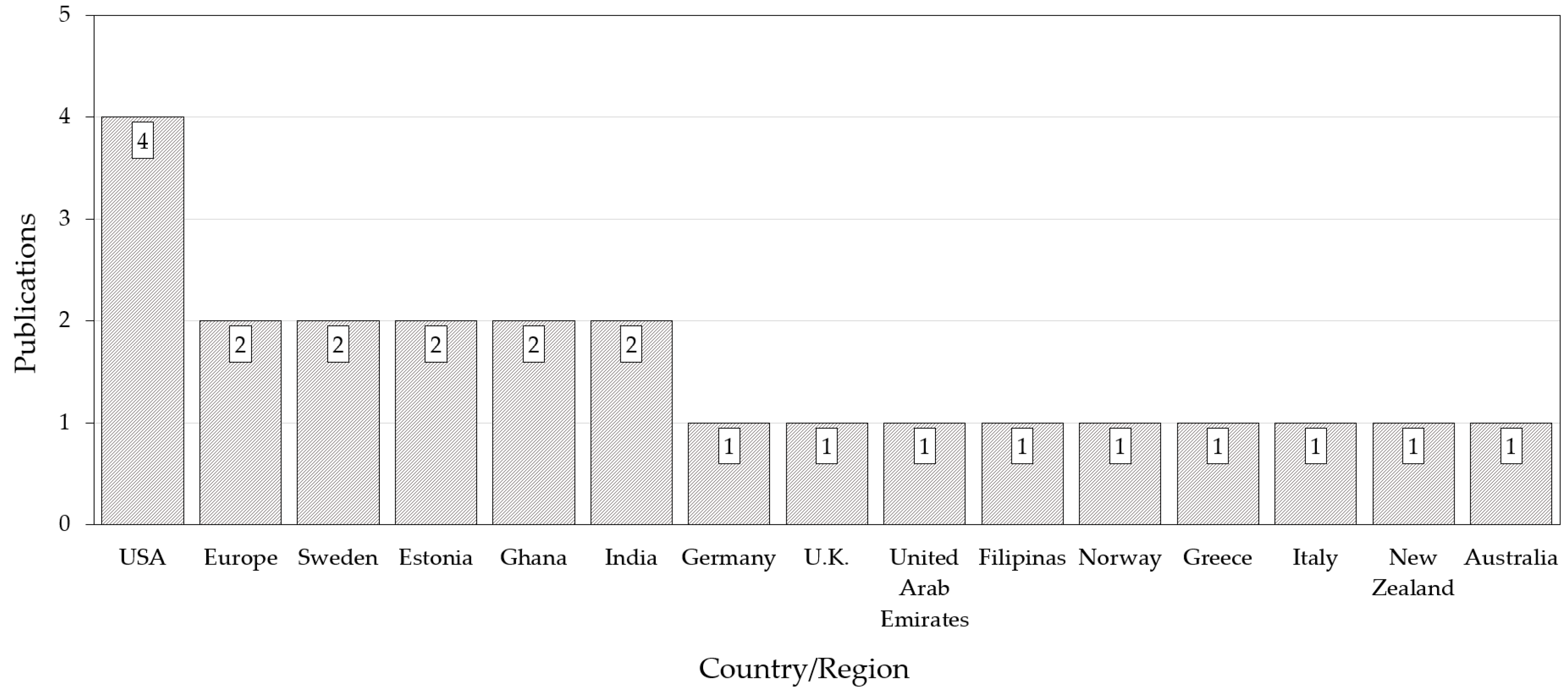 Sustainability 12 05824 g005