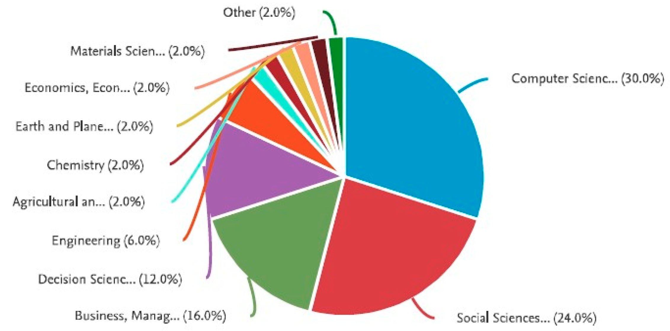Sustainability 12 05824 g006