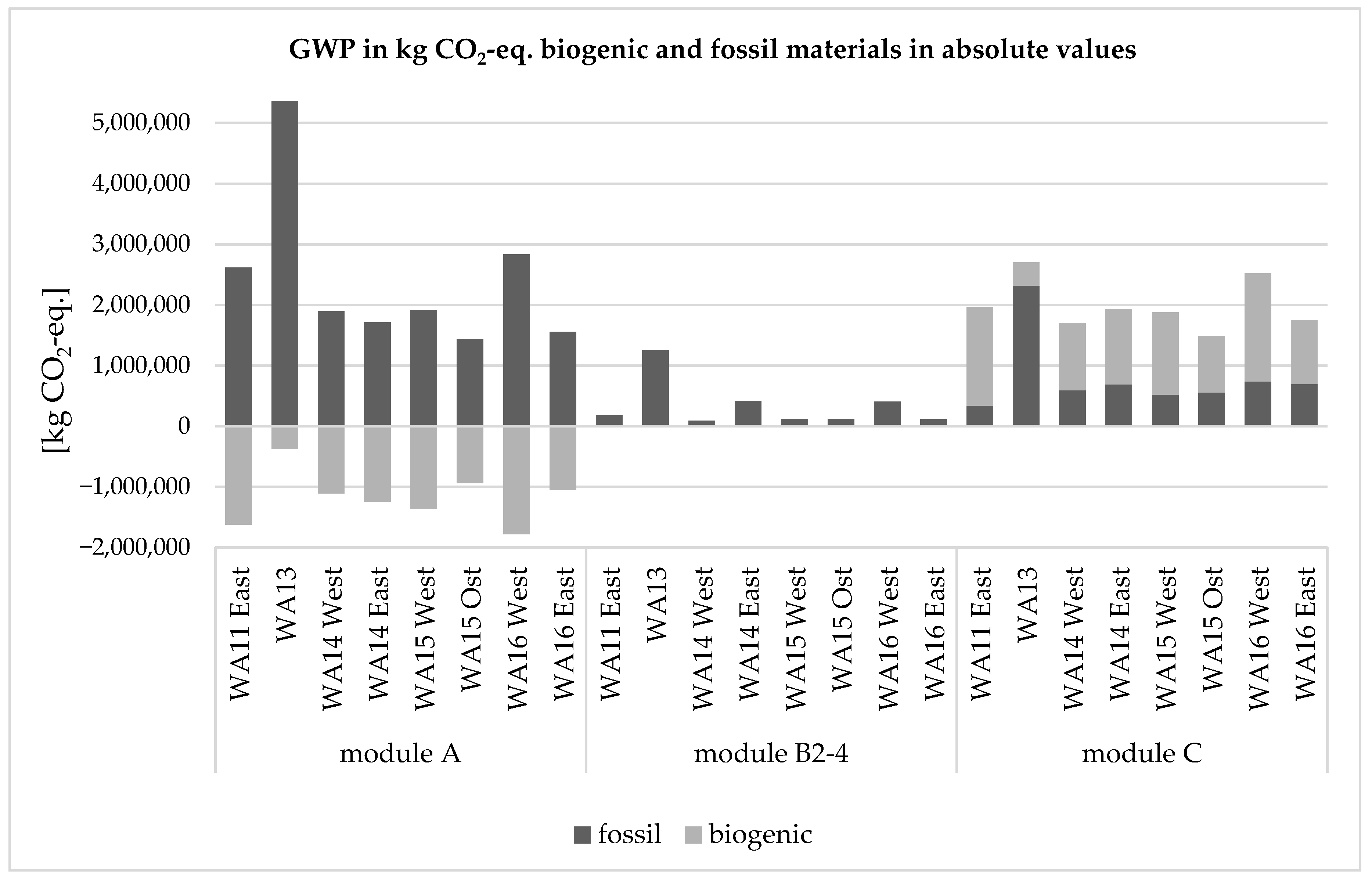 Sustainability 12 05827 g003