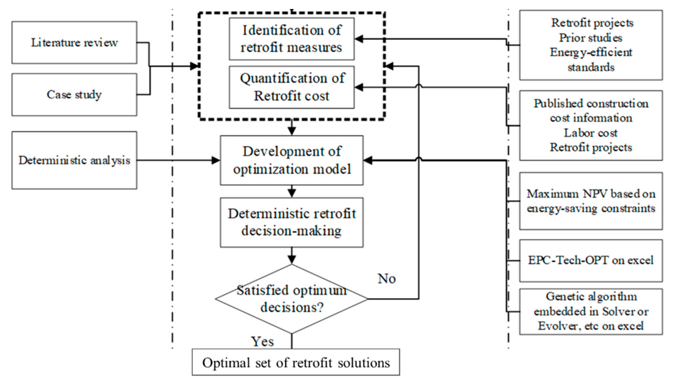 Sustainability 12 05831 g001