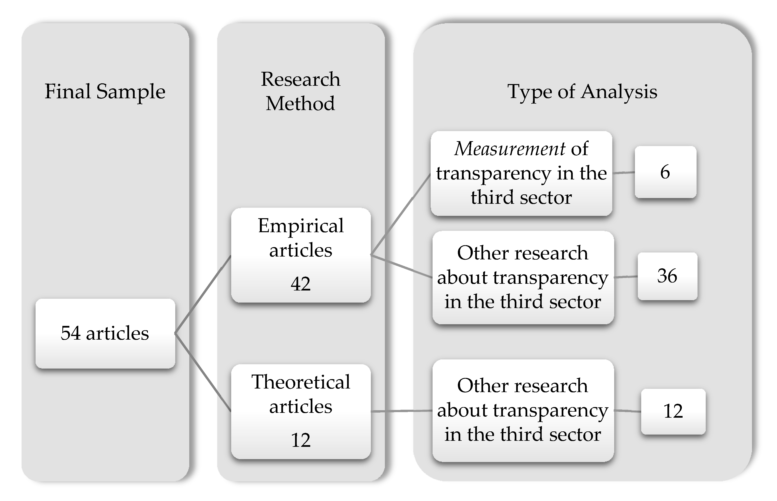 Sustainability 12 05834 g003