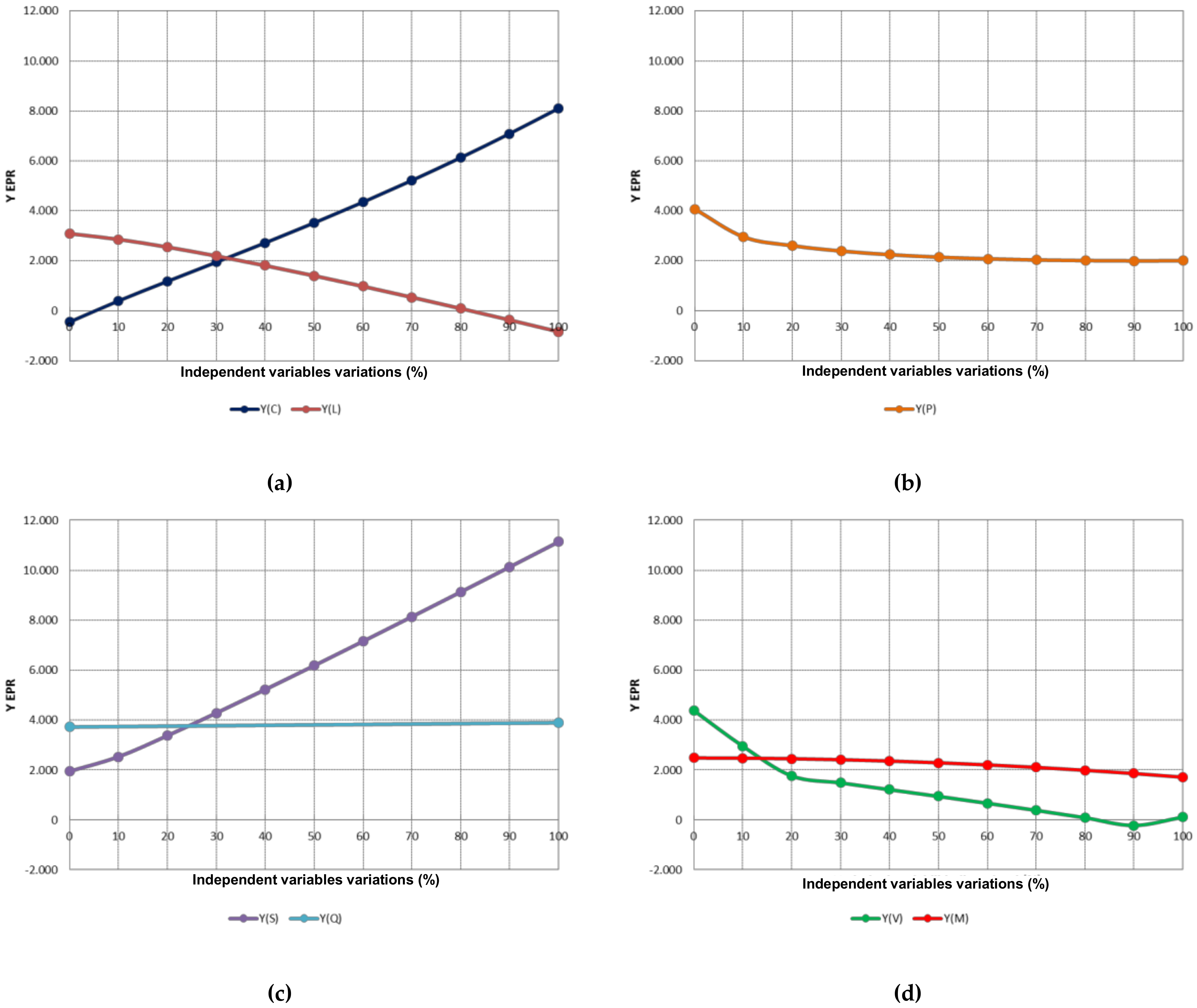 Sustainability 12 05836 g002