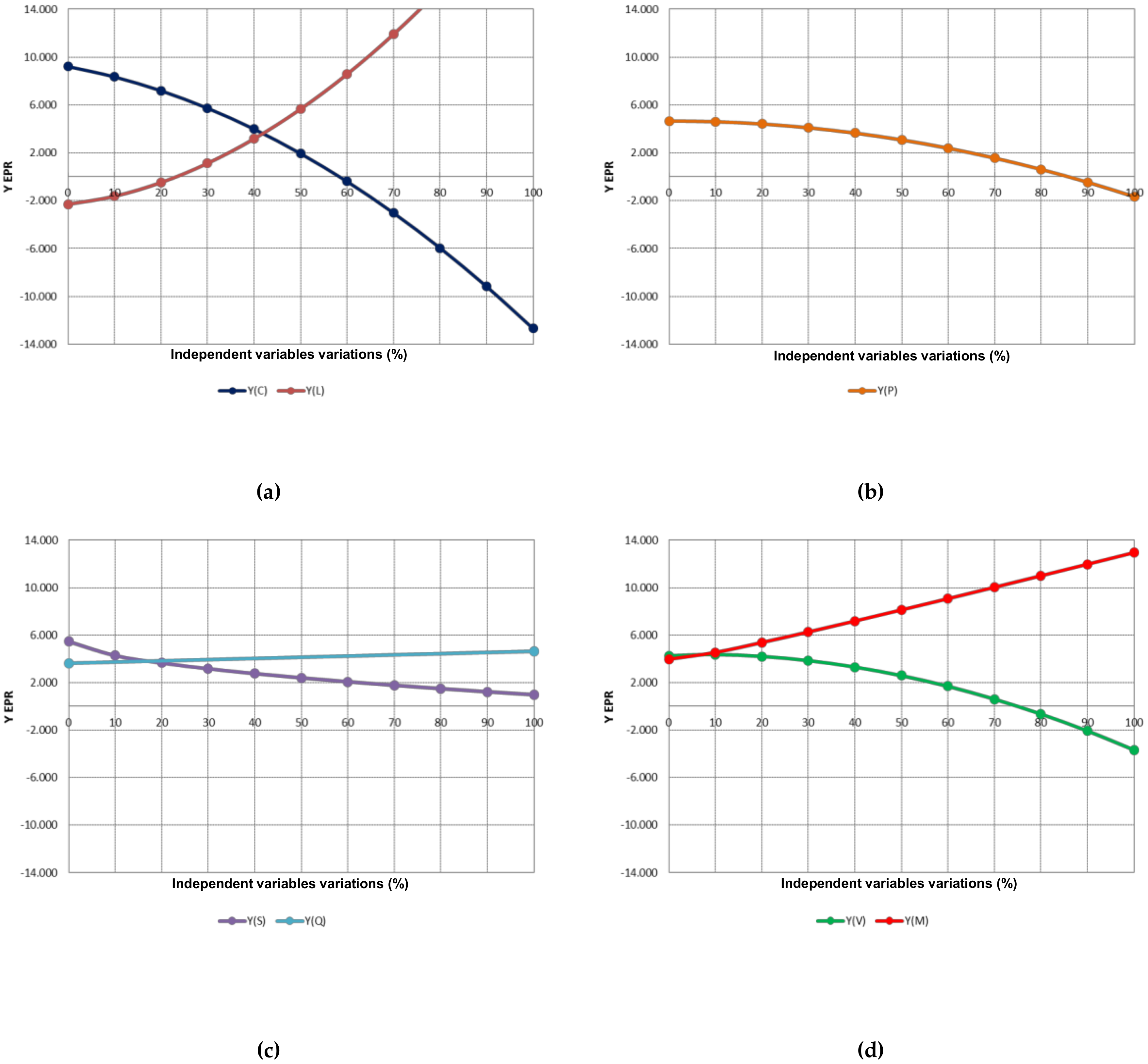 Sustainability 12 05836 g003
