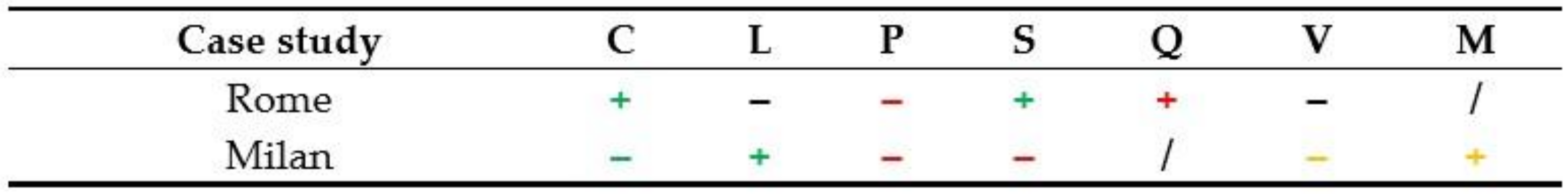 Sustainability 12 05836 g004