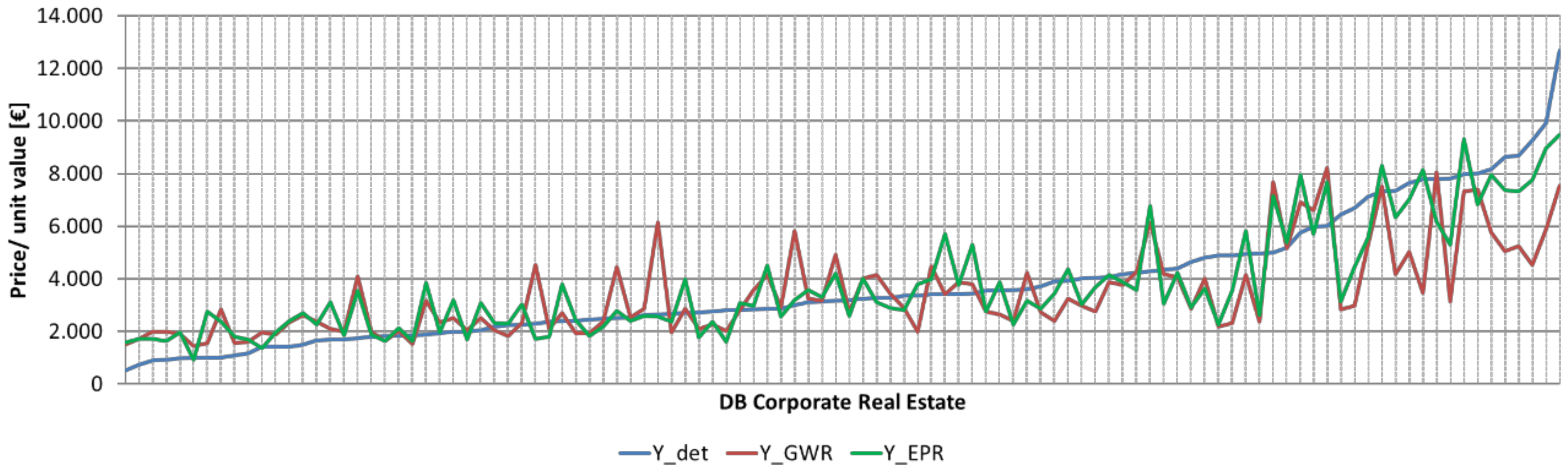 Sustainability 12 05836 g006