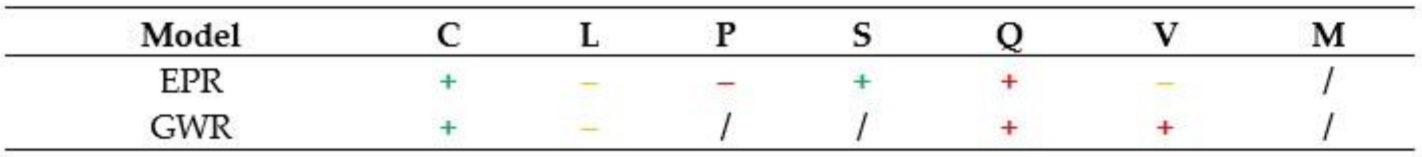 Sustainability 12 05836 g011