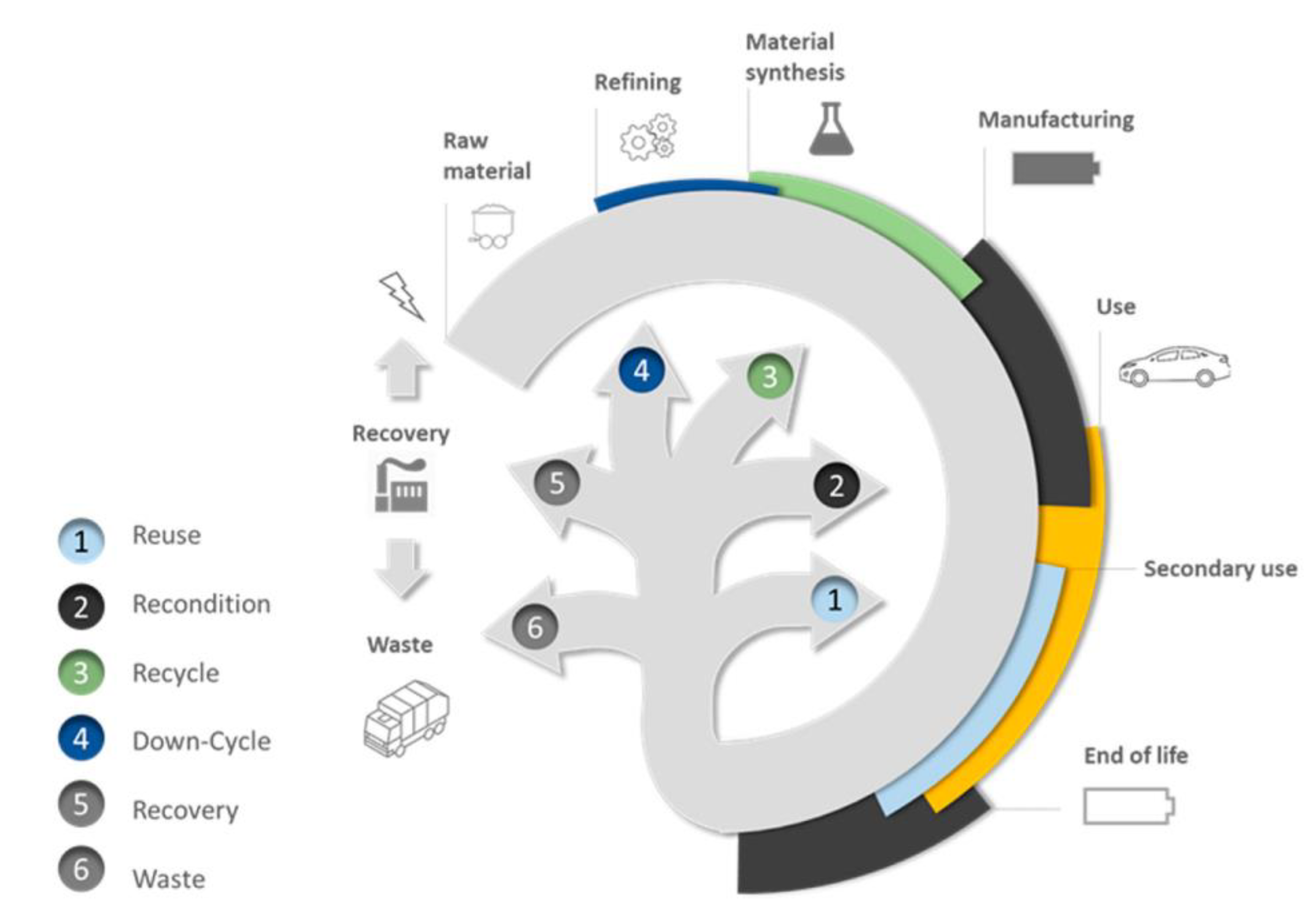 4 Benefits of LFP Batteries for EVs